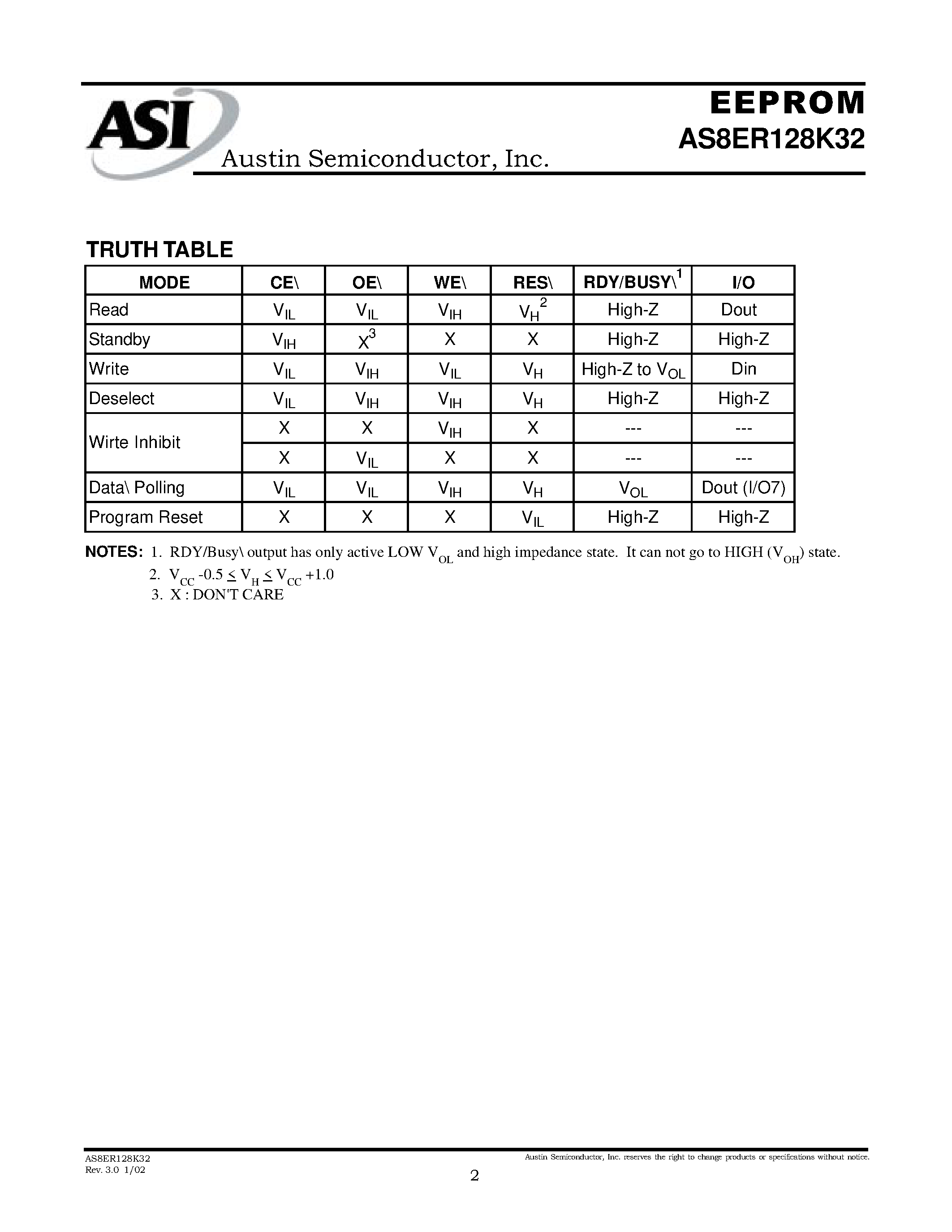 Даташит на микросхему AS8ER128K32 страница 2 Даташит AS8ER128K32 - 128K x 32 EEPROM Radiation Tolerant EEPROM Memory Array страница 2