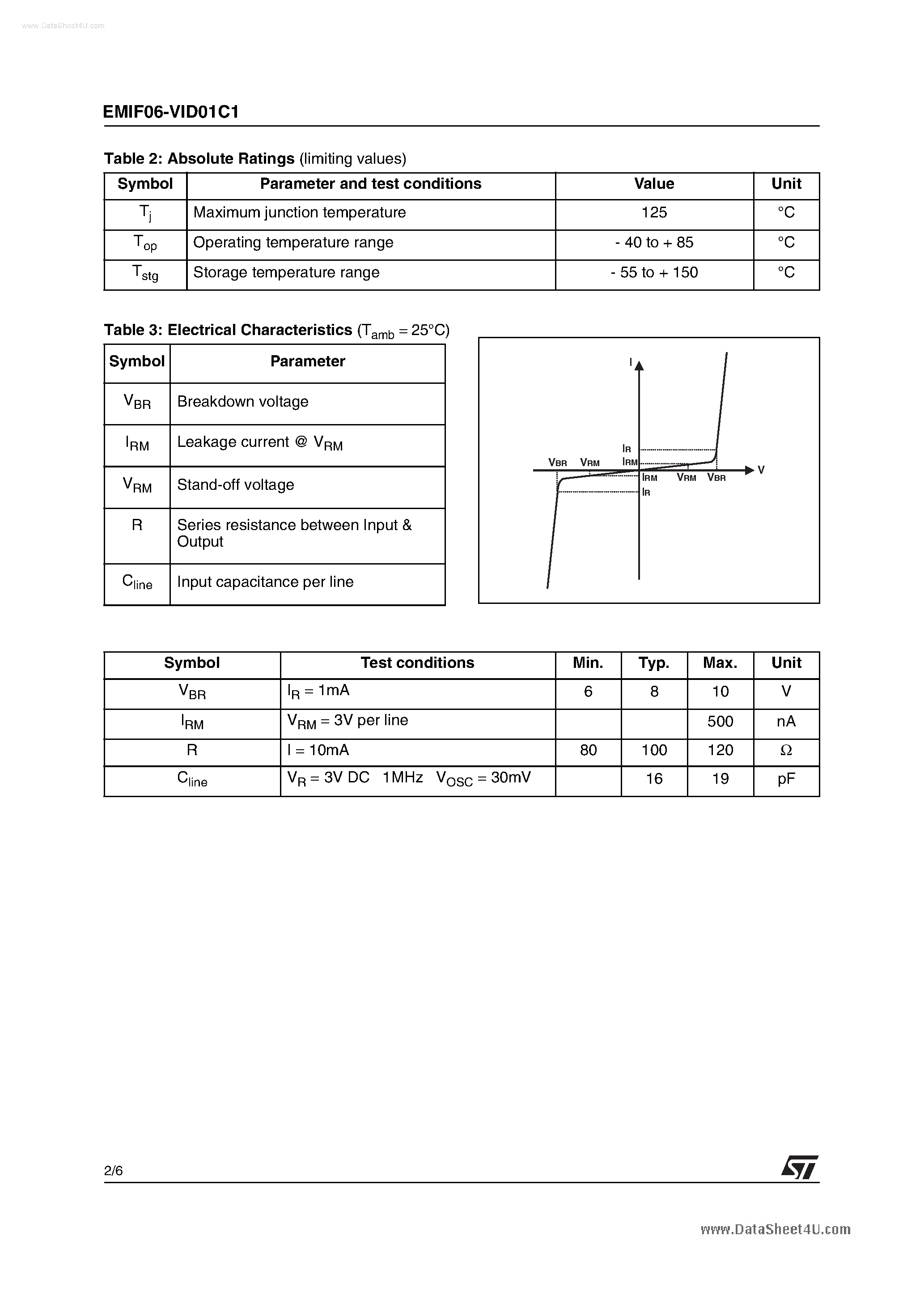 Datasheet EMIF06-VID01C1 page 2 Datasheet EMIF06-VID01C1 - 6 LINES LOW CAPACITANCE EMI FILTER AND ESD PROTECTION page 2