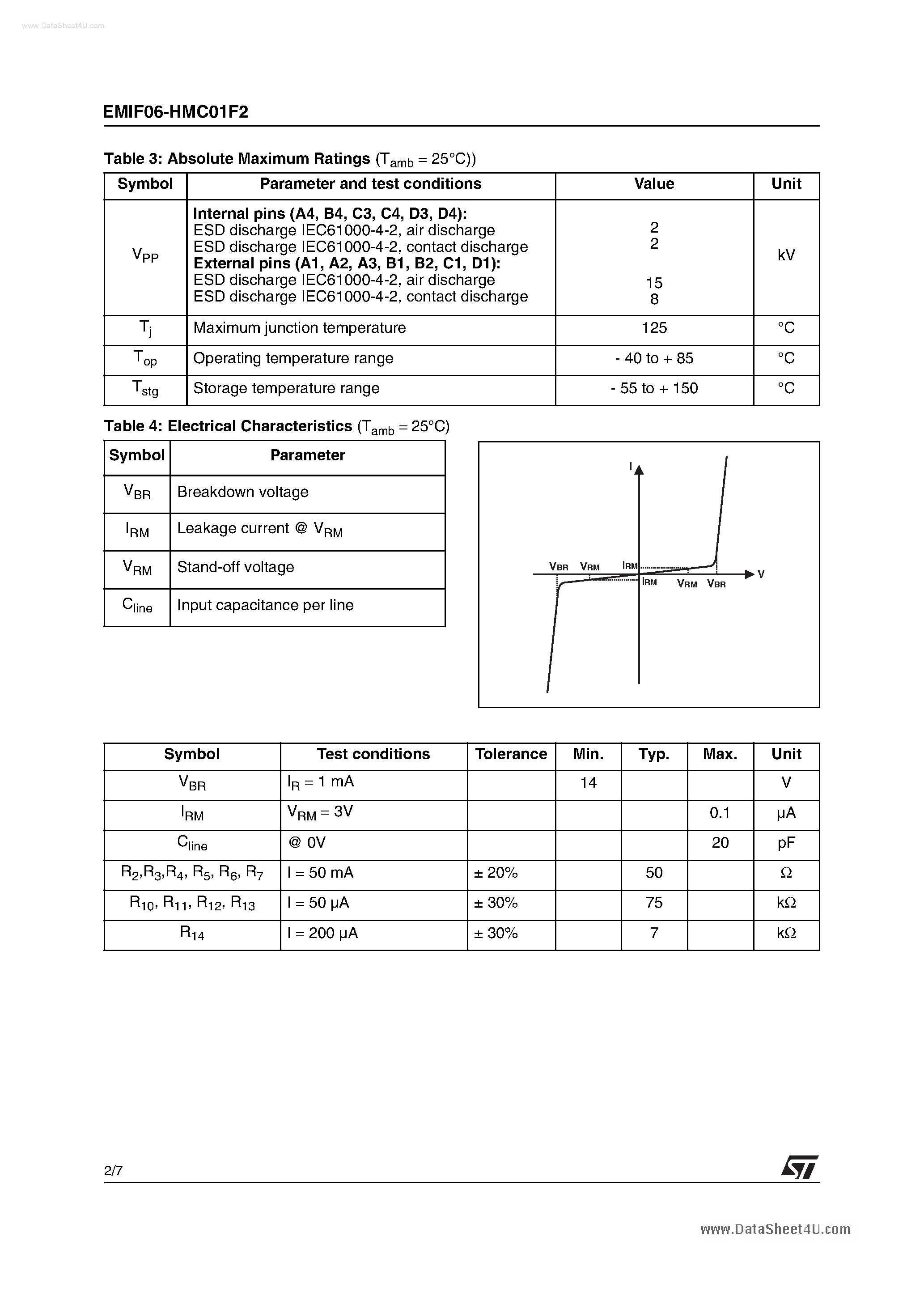 Datasheet EMIF06-HMC01F2 page 2 Datasheet EMIF06-HMC01F2 - 6 LINES EMI FILTER INCLUDING ESD PROTECTION page 2