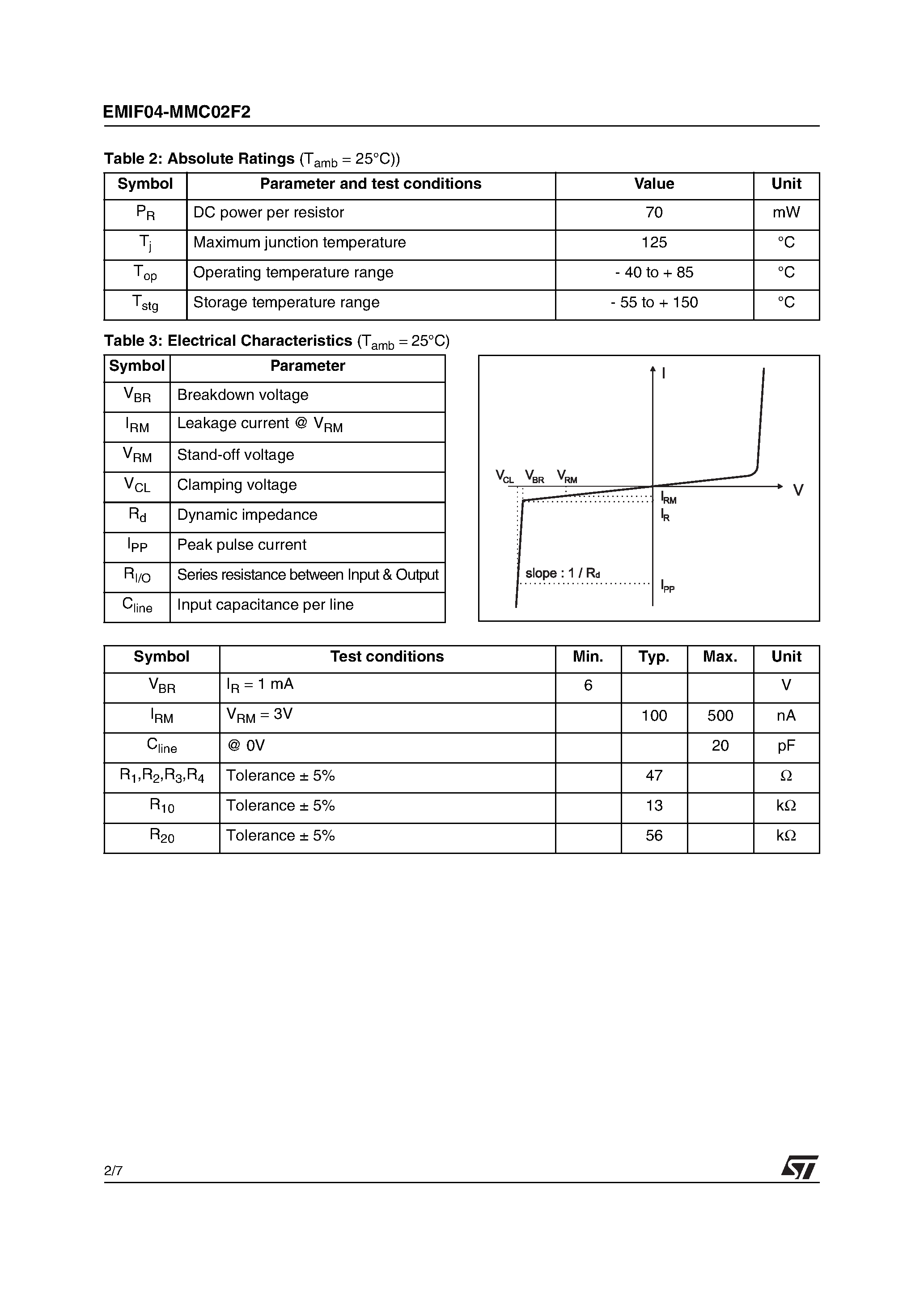 Даташит EMIF04-MMC02F2 - 4 LINES EMI FILTER INCLUDING ESD PROTECTION страница 2