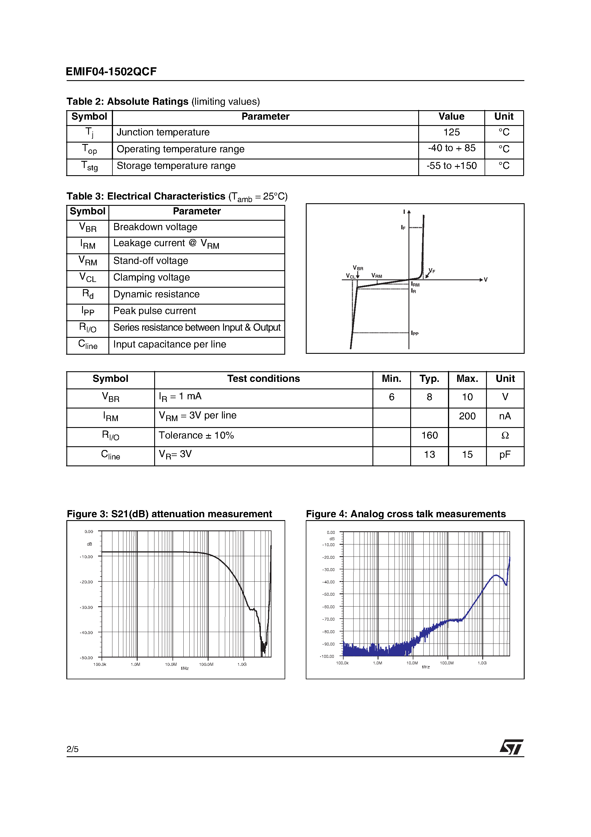 Даташит EMIF04-1502QCF - 4 LINES LOW CAPACITANCE EMI FILTER AND ESD PROTECTION страница 2