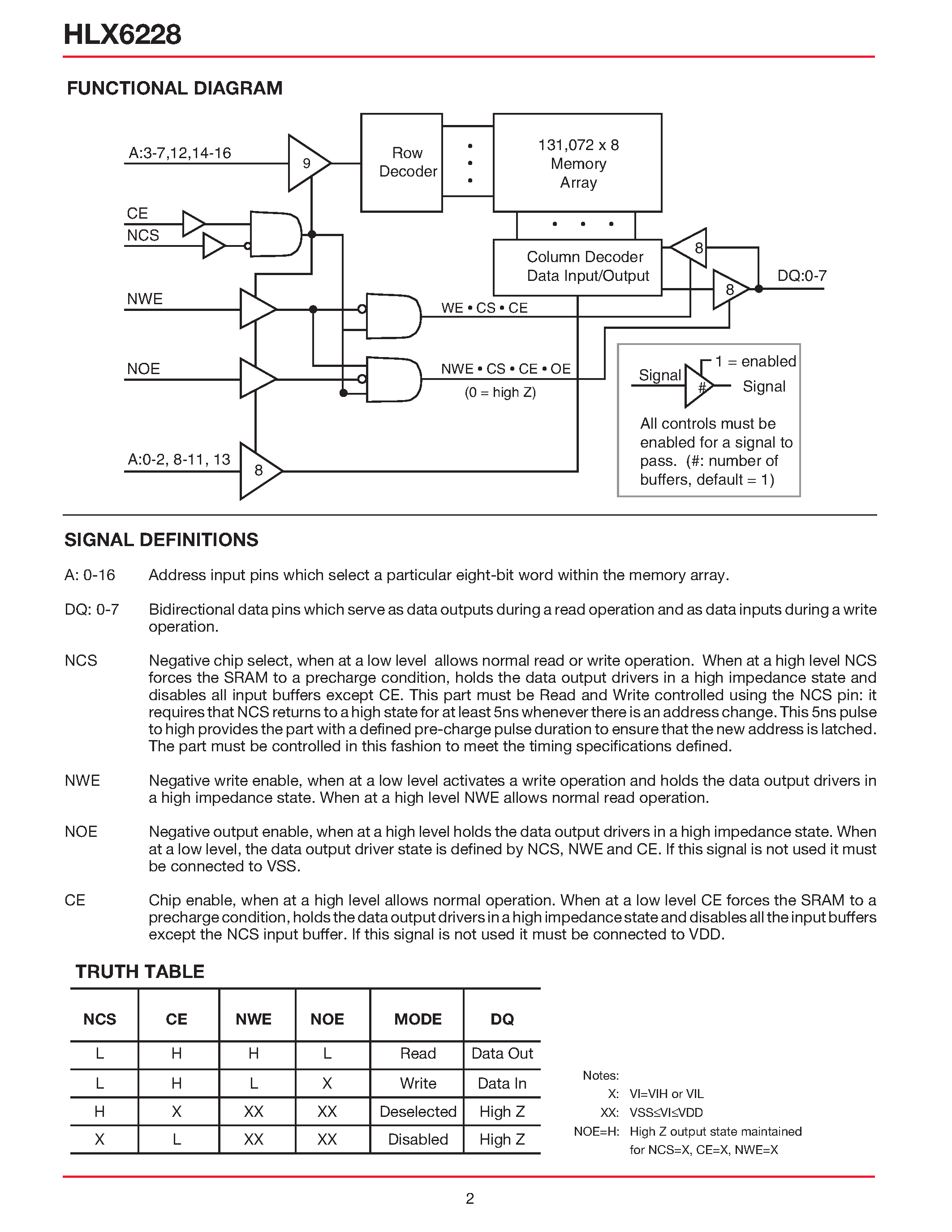 Datasheet HLX6228 - 128K x 8 STATIC RAM-Low Power SOI page 2