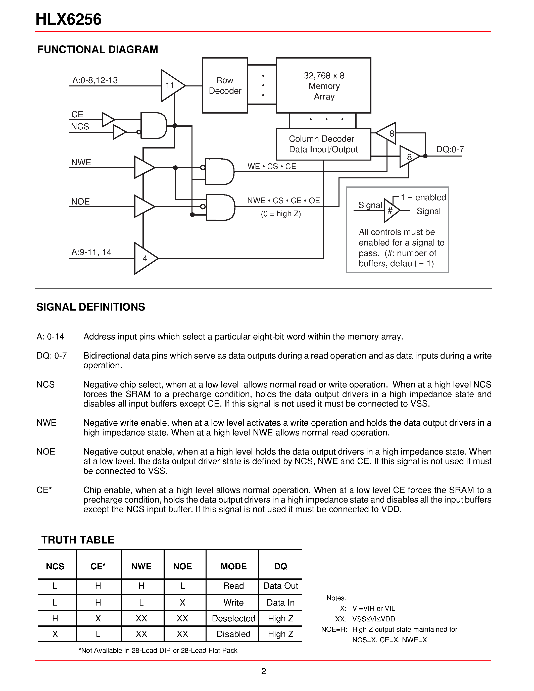 Datasheet HLX6256 - 32K x 8 STATIC RAM-Low Power SOI page 2