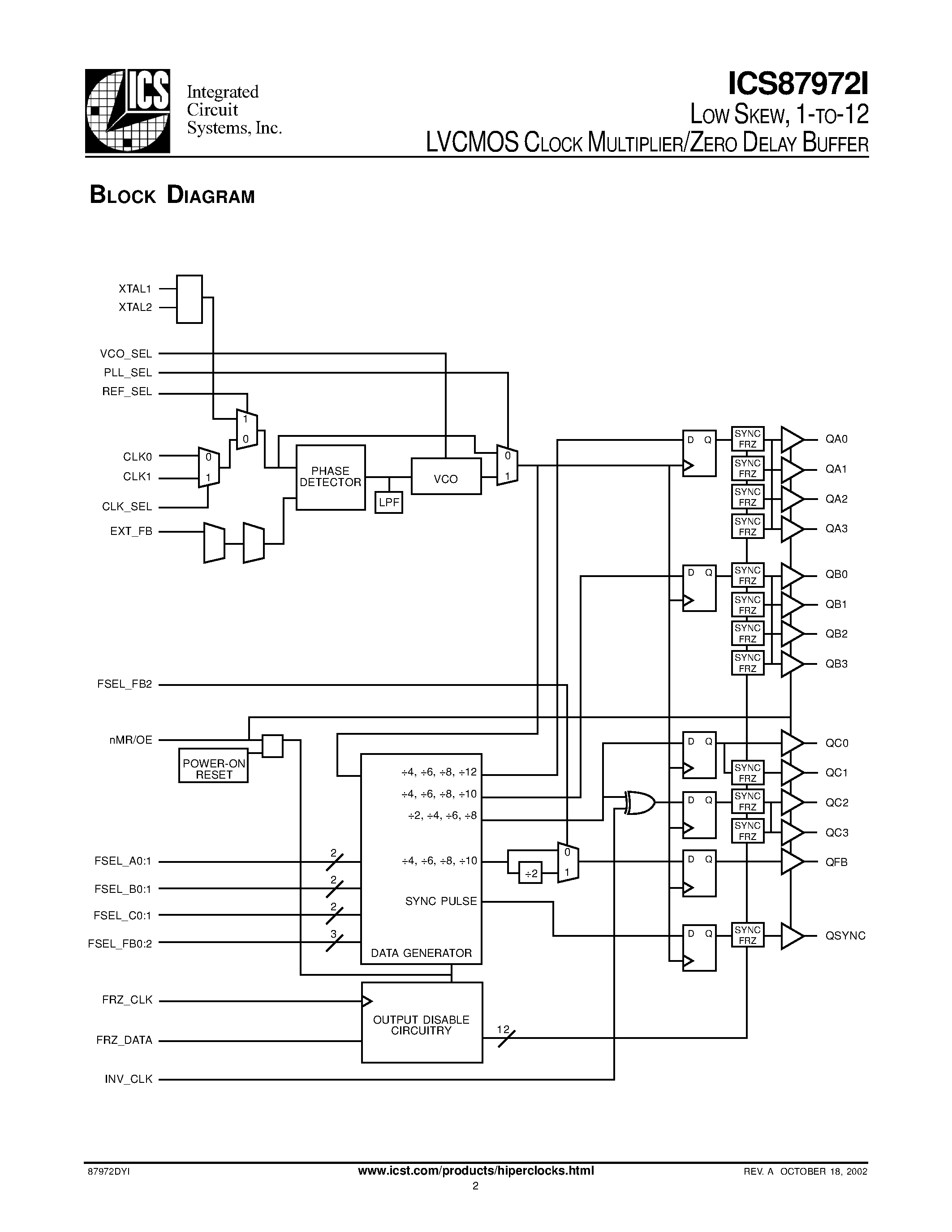 Даташит на микросхему ICS87972I страница 2 Даташит ICS87972I - 1-TO-12 LVCMOS CLOCK MULTIPLIER/ZERO DELAY BUFFER страница 2