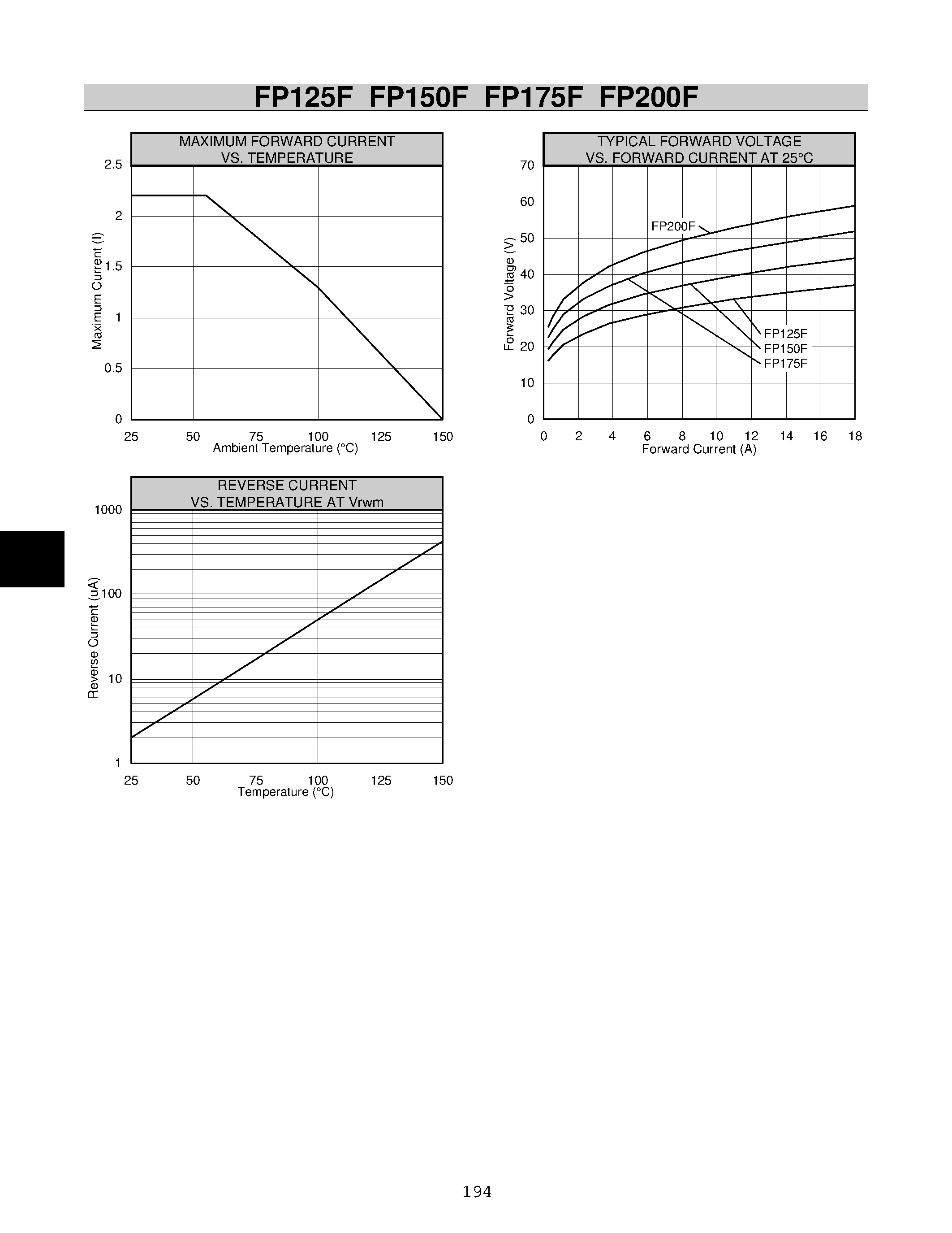 Datasheet FP200F page 2 Datasheet FP200F - Rectifier Stacks page 2