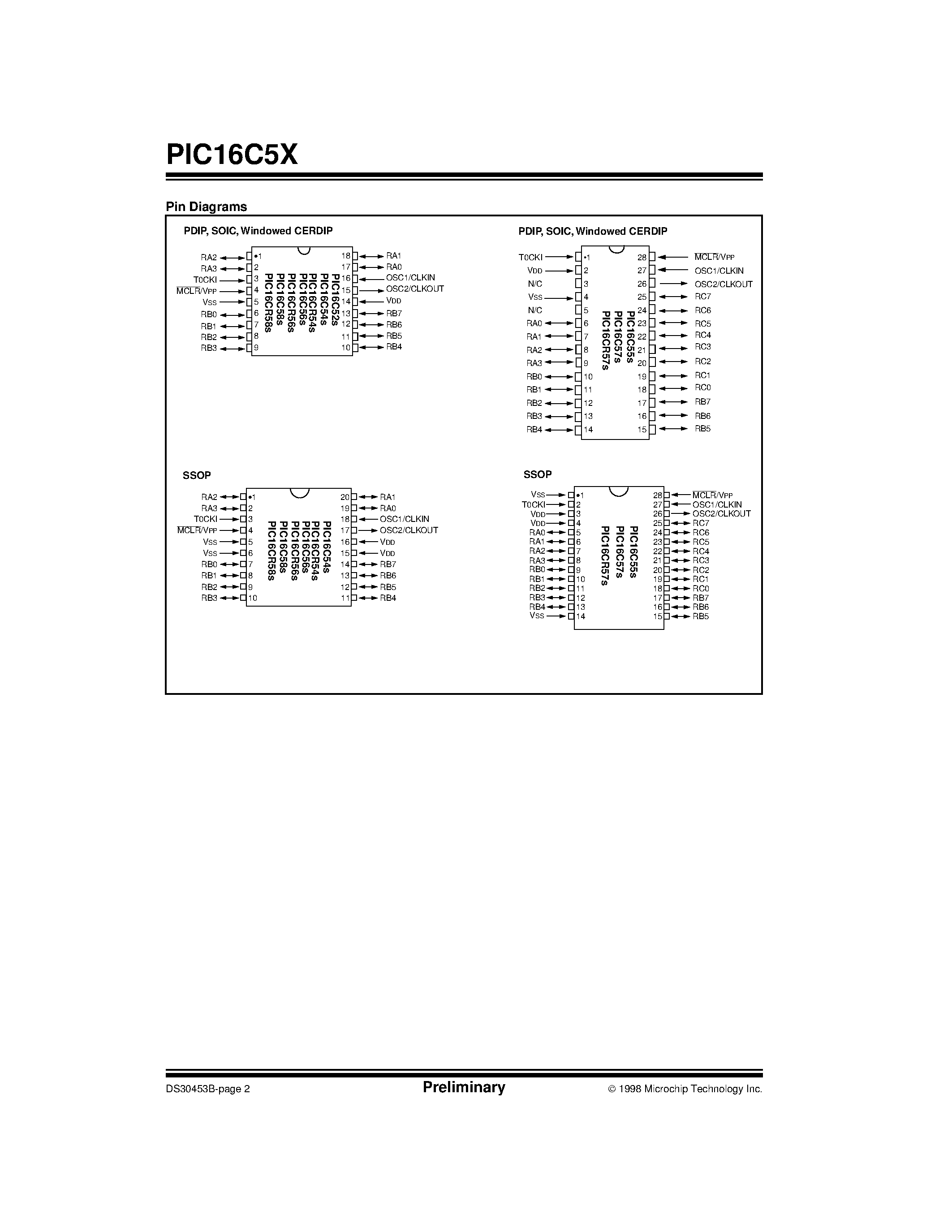Даташит PIC16LV5x - EPROM/ROM-Based 8-Bit CMOS Microcontroller Series страница 2