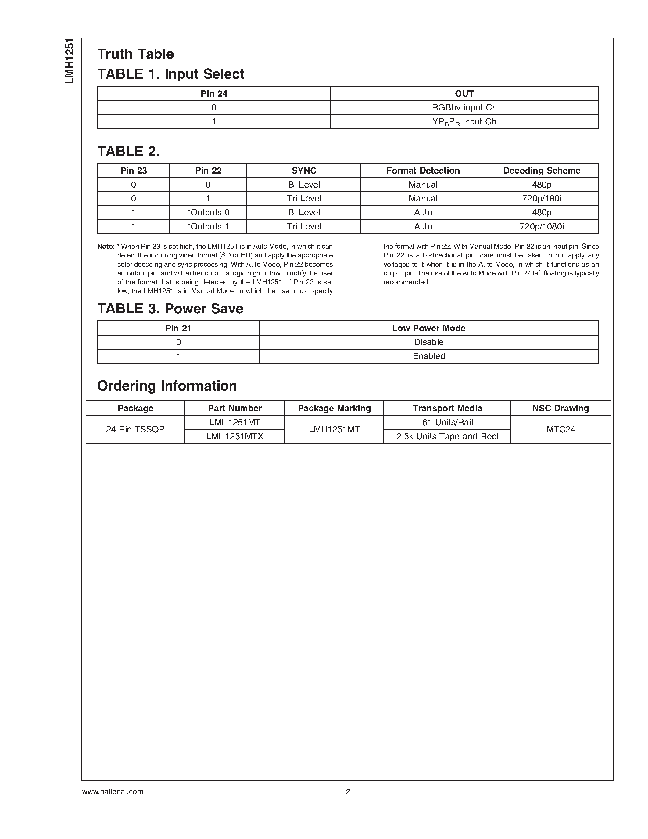 Datasheet LMH1251 - YPBPR to RGB Decoder and 2:1 Video Switch page 2