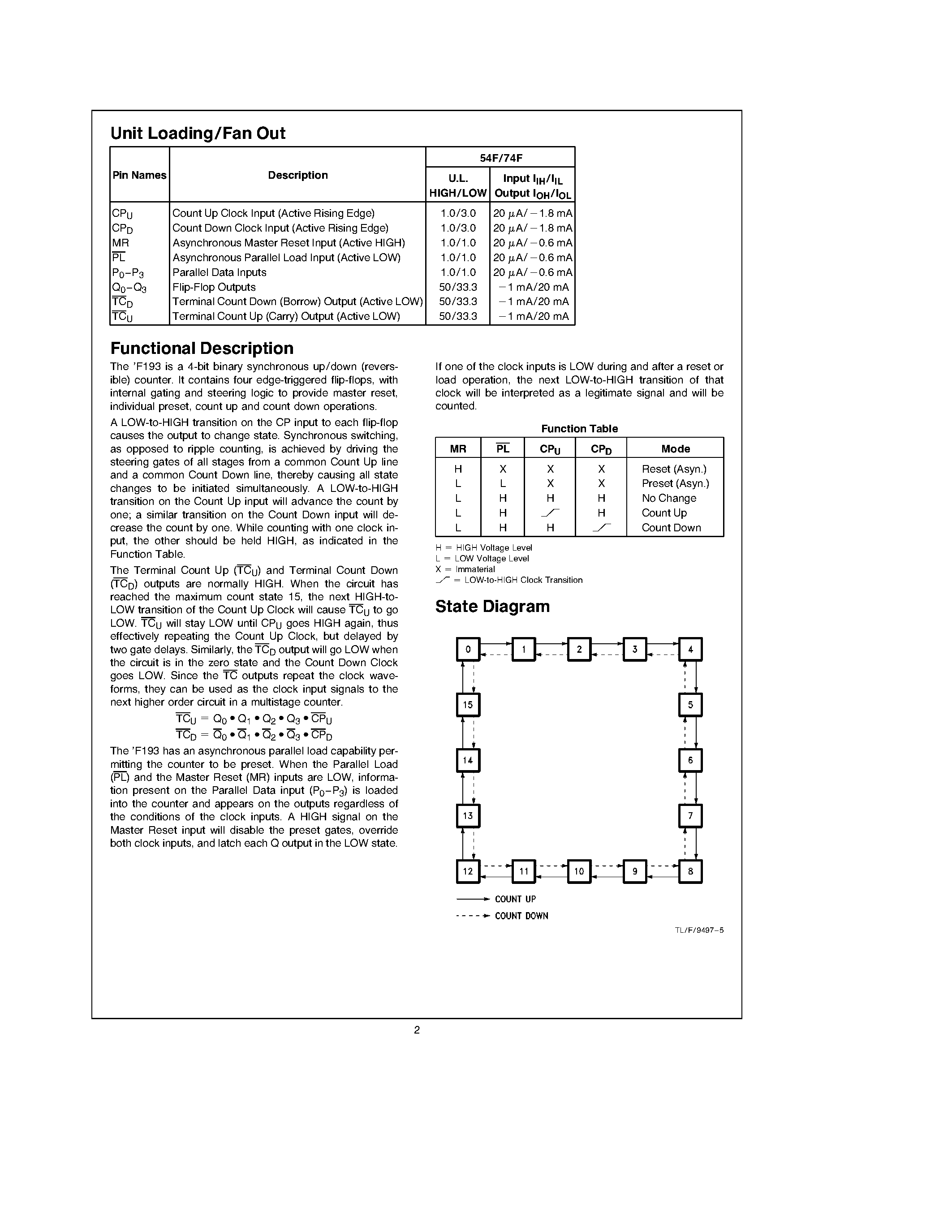Datasheet 74F193 - Up/Down Binary Counter page 2