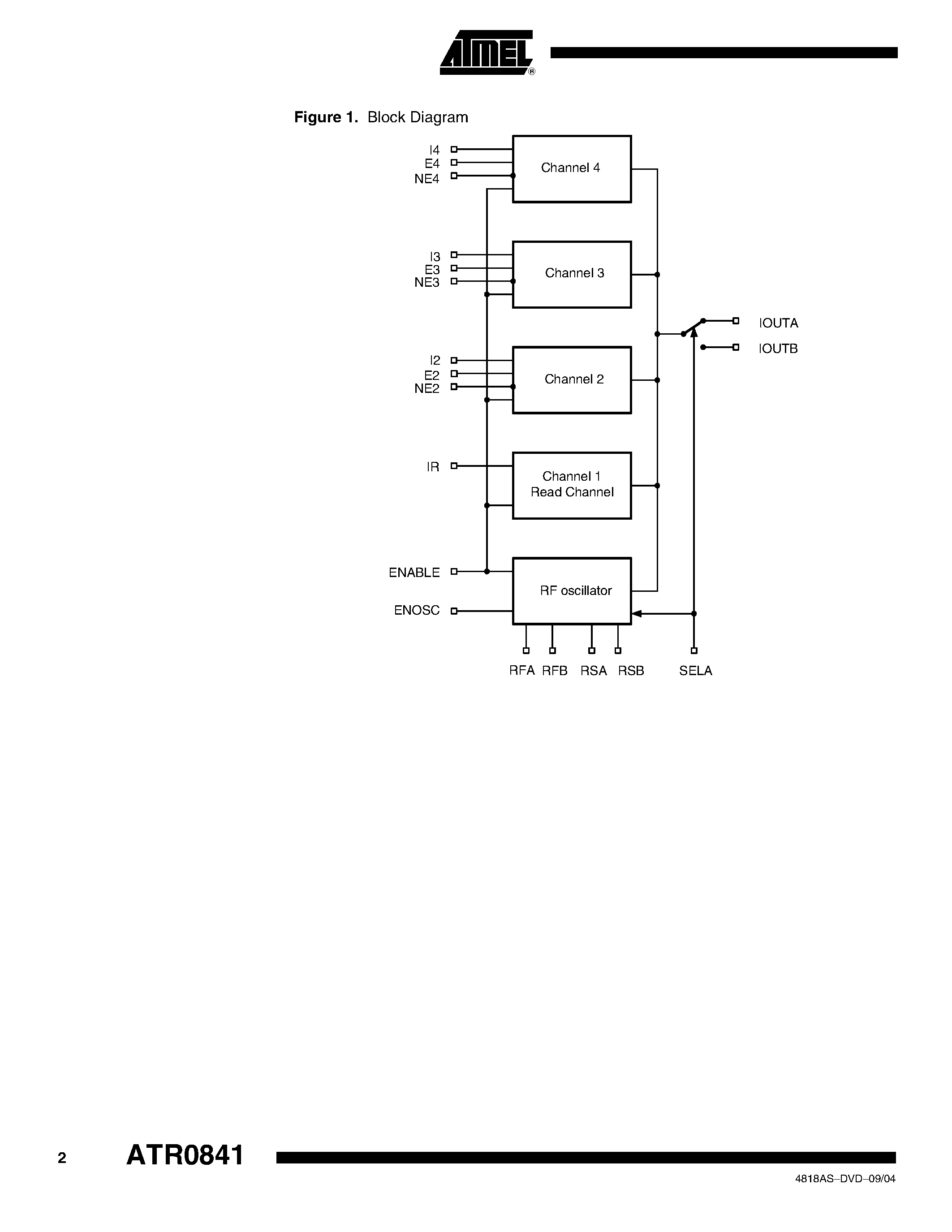 Datasheet ATR0841 - 4-channel Laser Driver page 2
