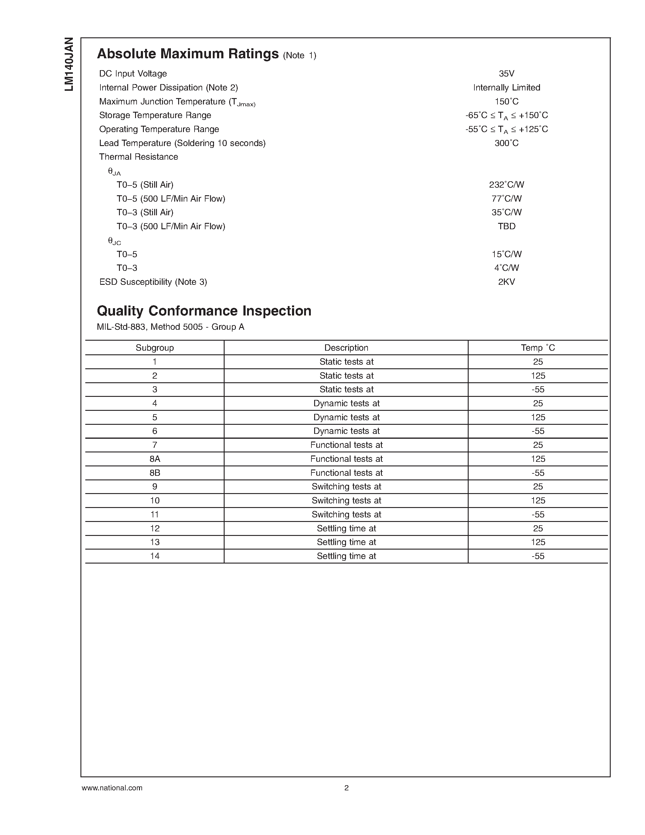 Datasheet LM140JAN page 2 Datasheet LM140JAN - Three Terminal Positive Regulators page 2
