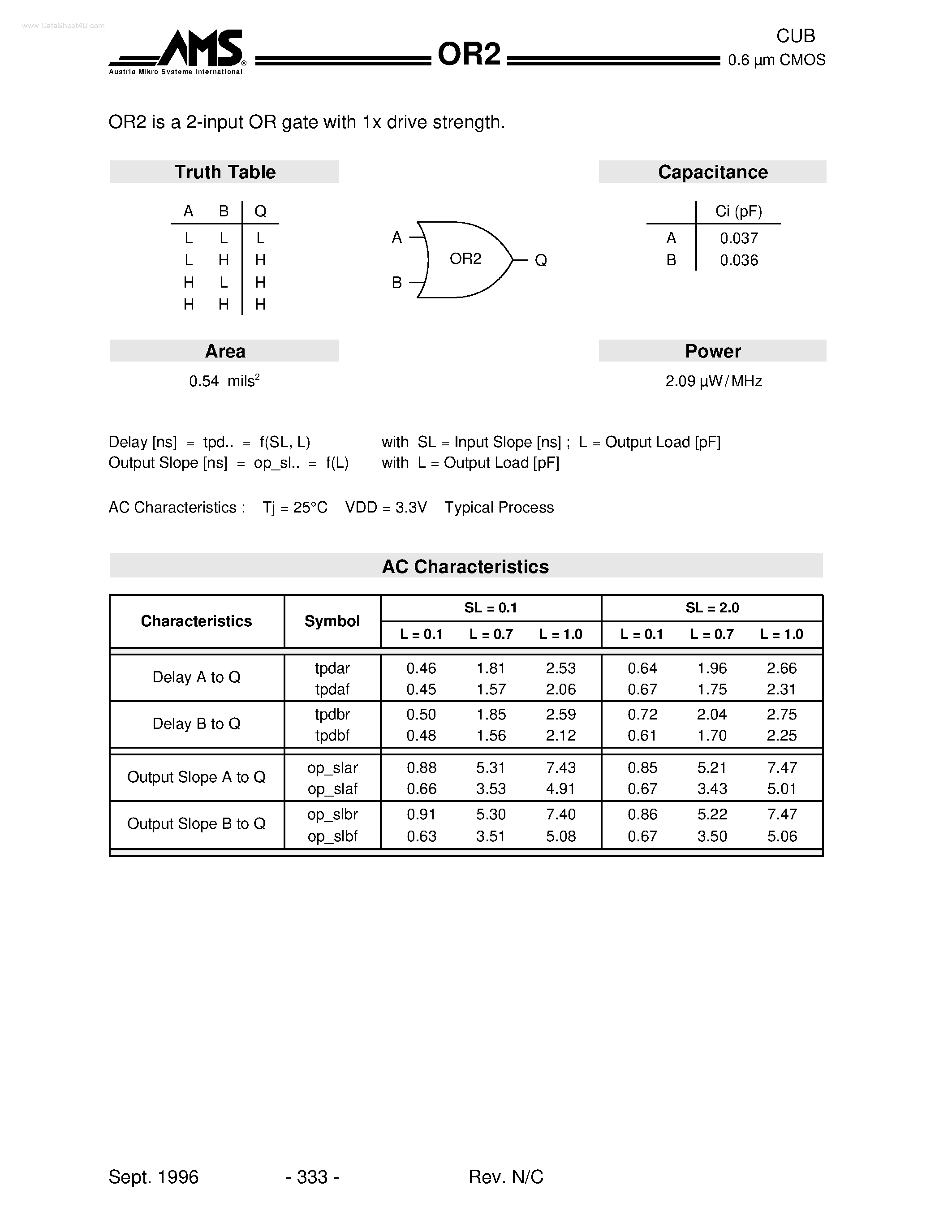 Datasheet OR2 page 1 Datasheet OR2 - 2-input OR gate page 1