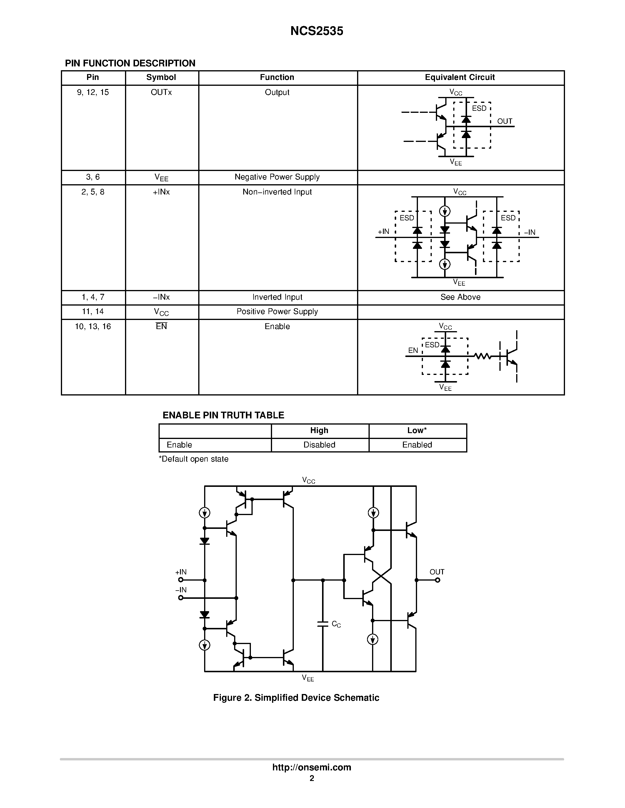 Datasheet NCS2535 - Triple 1.0 GHz Current Feedback Op Amp page 2
