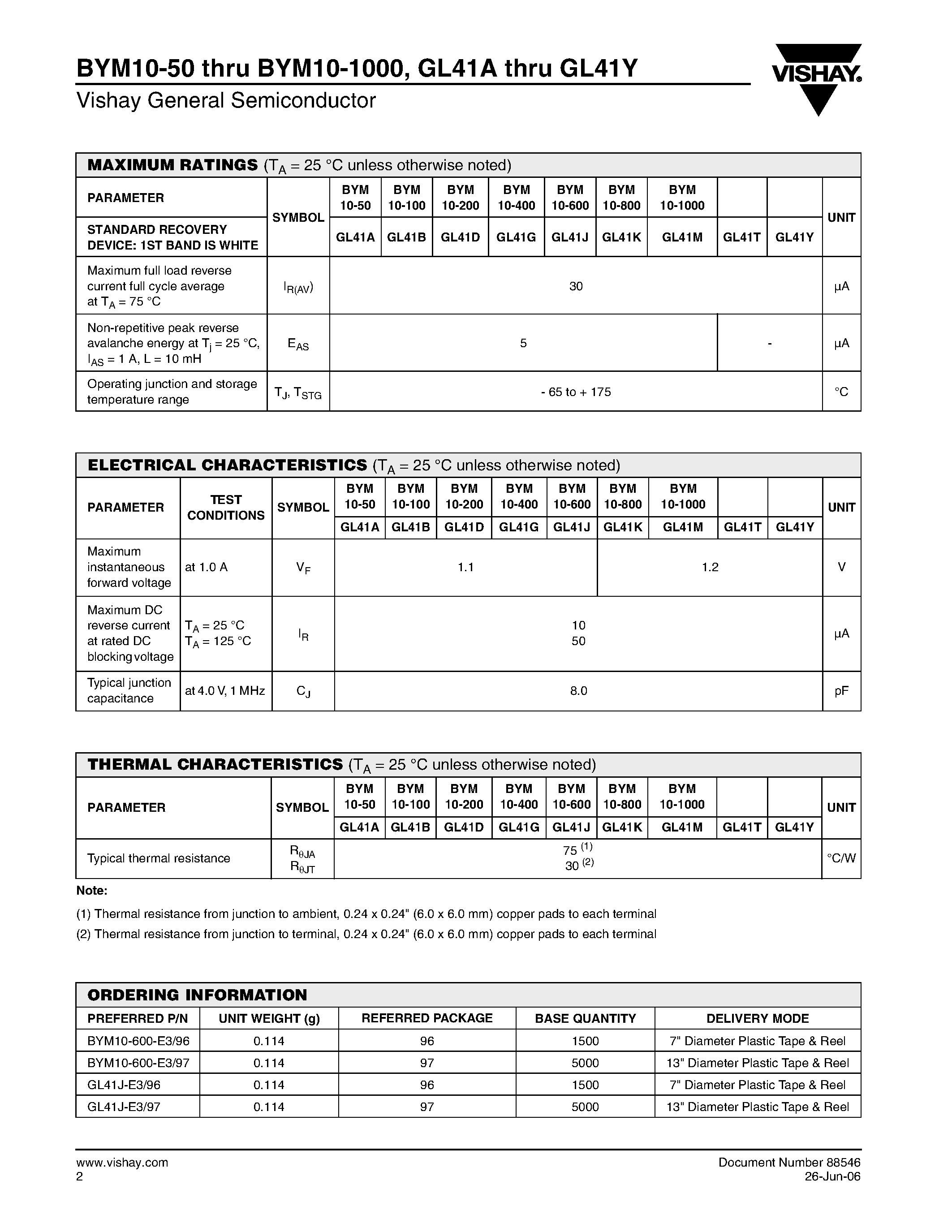 Datasheet BYM10-100 - (BYM10-50 - BYM10-1000) Surface Mount Glass Passivated Junction Rectifier page 2