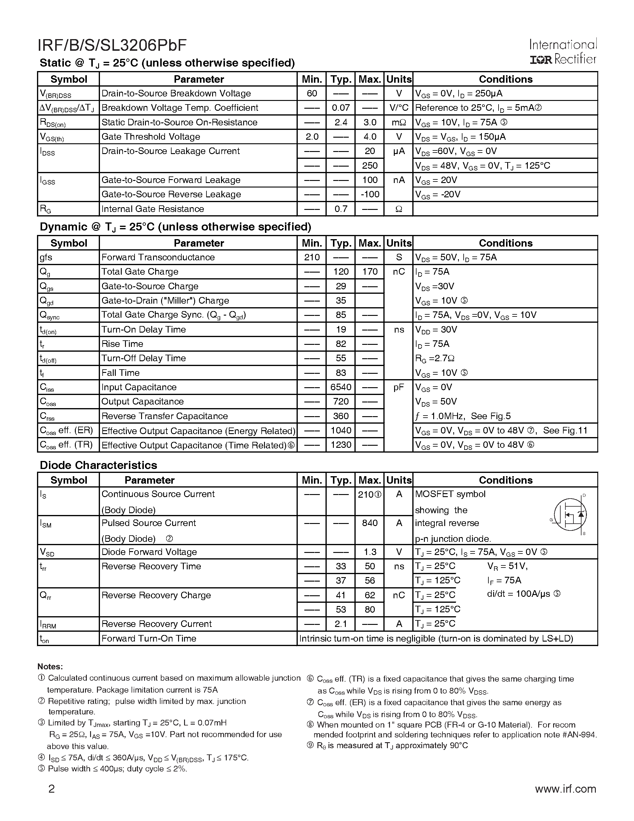 Datasheet IRFB3206PBF - (IRFxx3206PBF) HEXFET Power MOSFET page 2