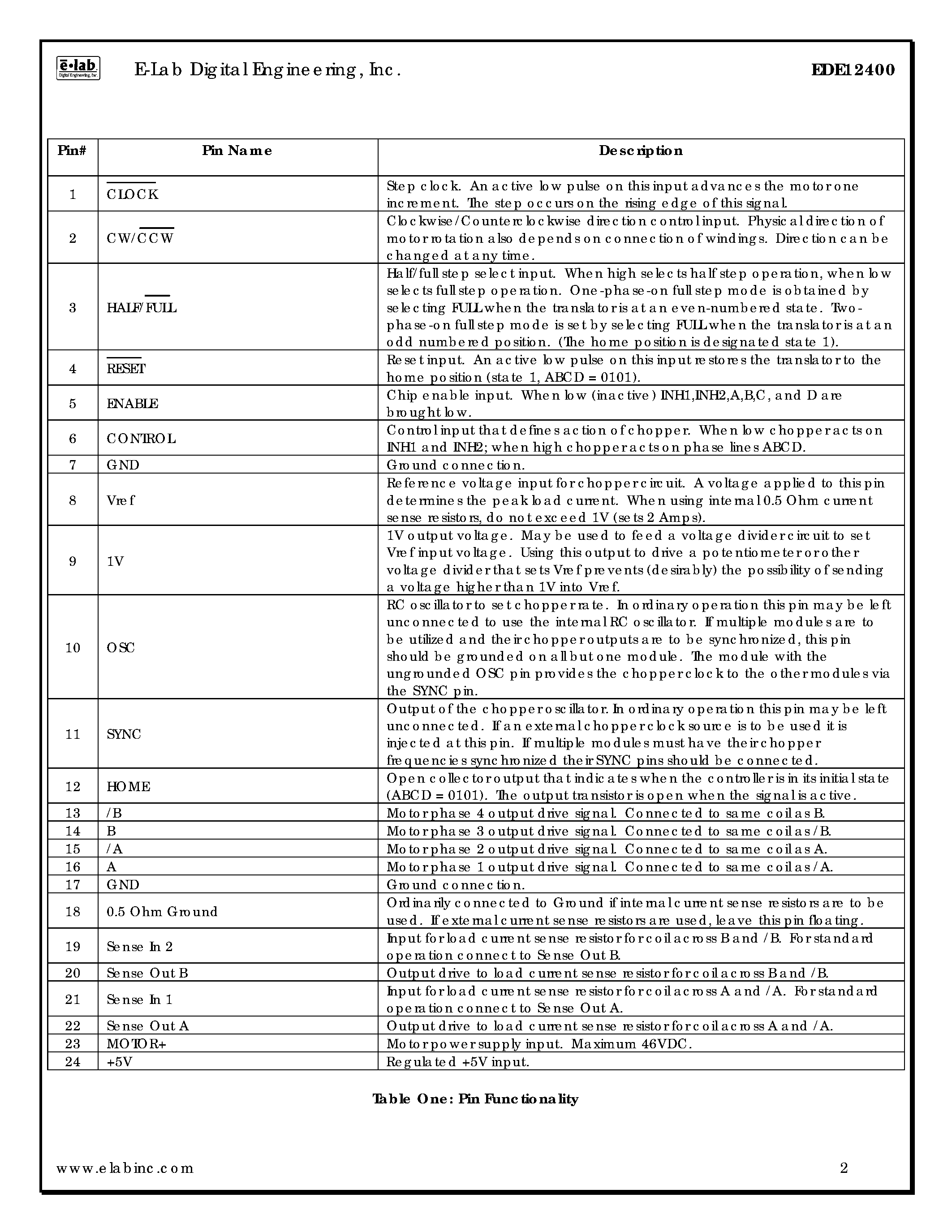 Datasheet EDE12400 - BI-POLAR CHOPPER STEPPER MOTOR CONTROL MODULE page 2
