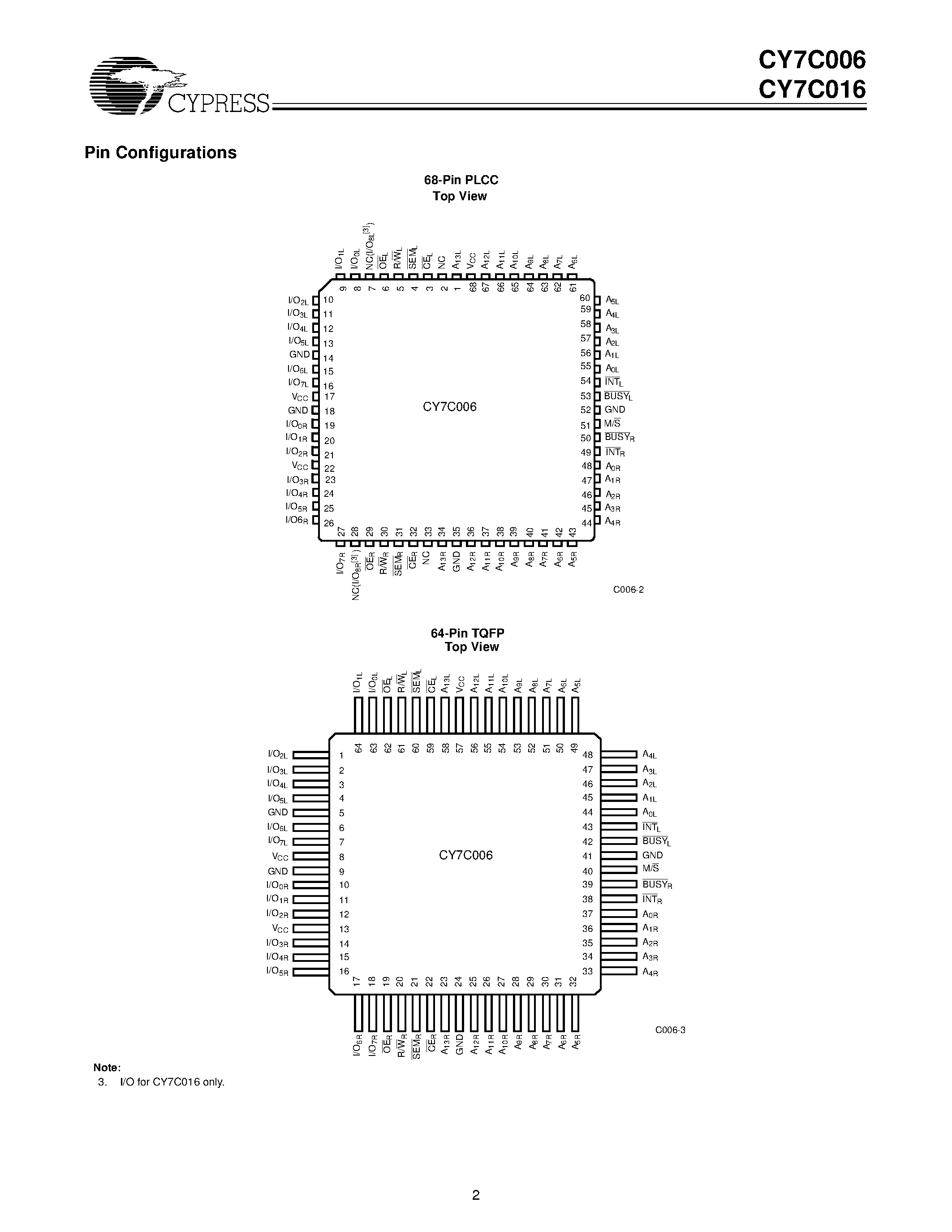 Даташит CY7C006 - (CY7C006 / CY7C016) 16K x 8/9 Dual-Port Static RAM страница 2