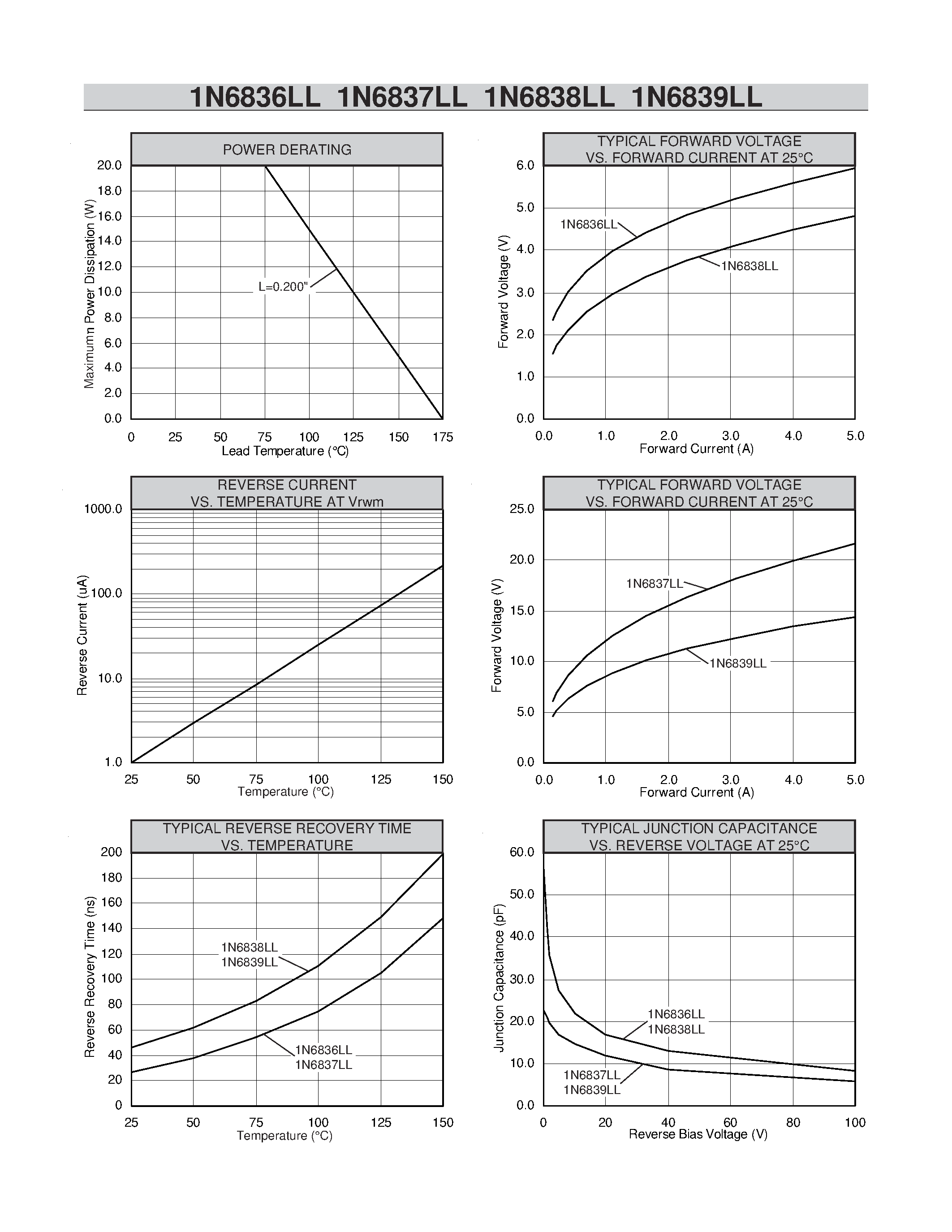Datasheet 1N6836LL - (1N6836LL - 1N6839LL) Rectifiers page 2