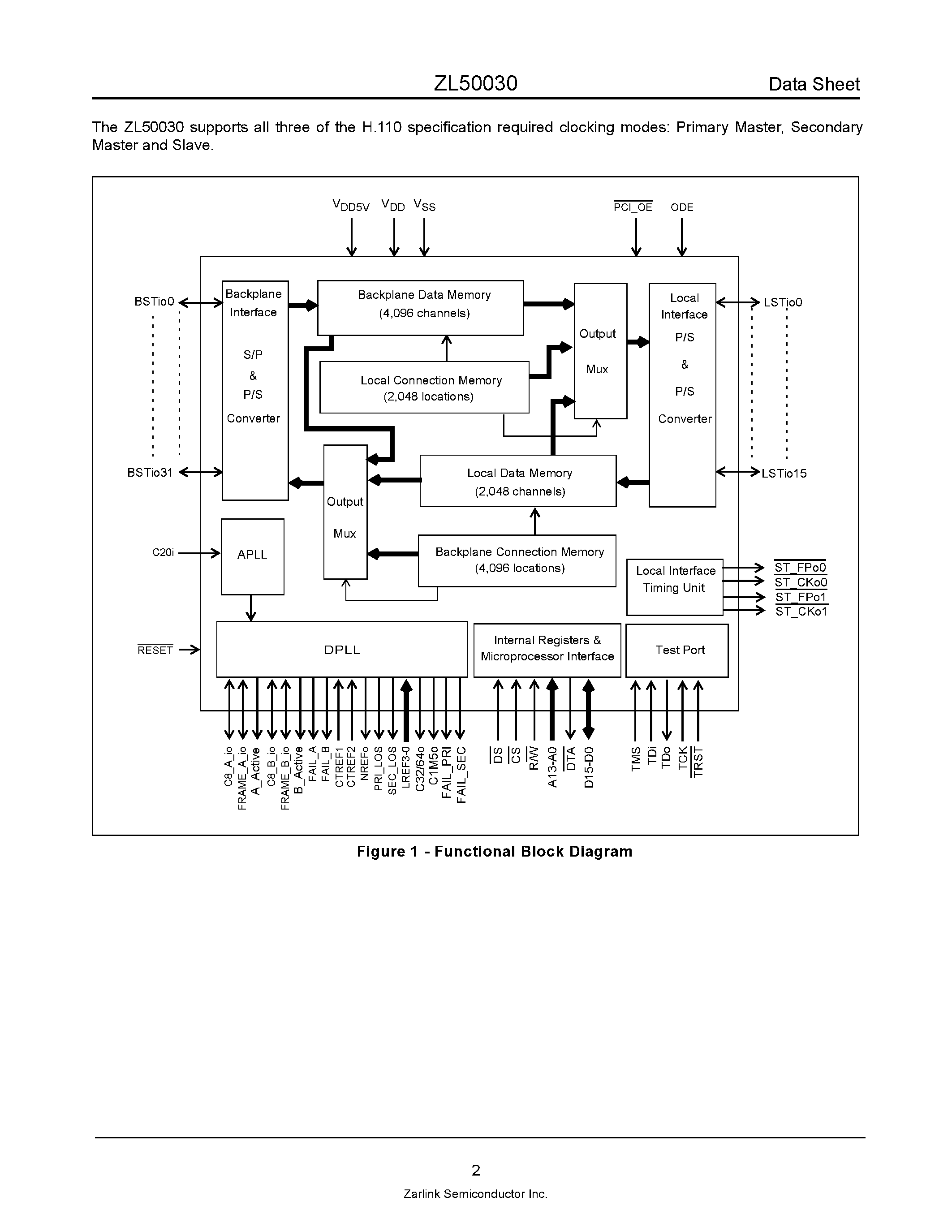 Даташит на микросхему ZL50030 страница 2 Даташит ZL50030 - Flexible 4 K x 2 K Channel Digital Switch страница 2