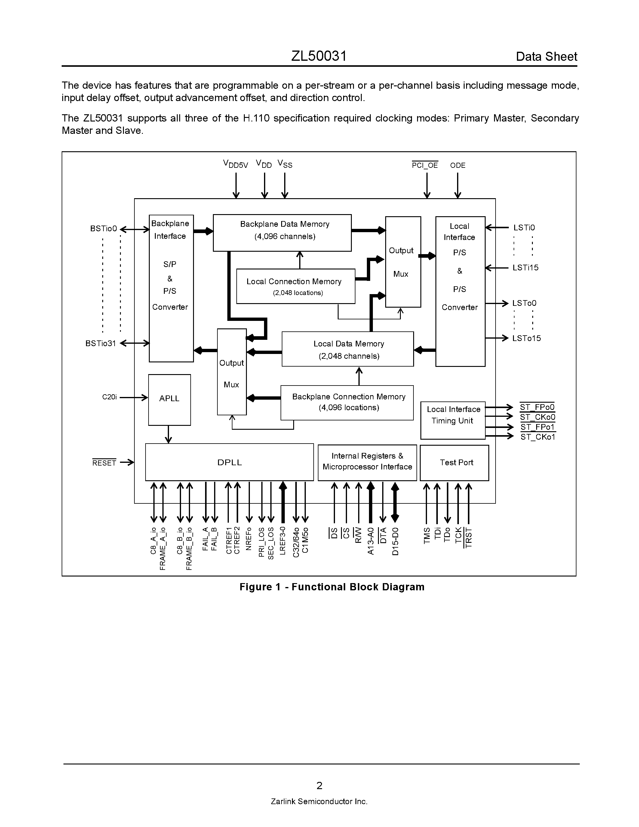 Datasheet ZL50031 - Flexible 4 K x 2 K Channel Digital Switch page 2