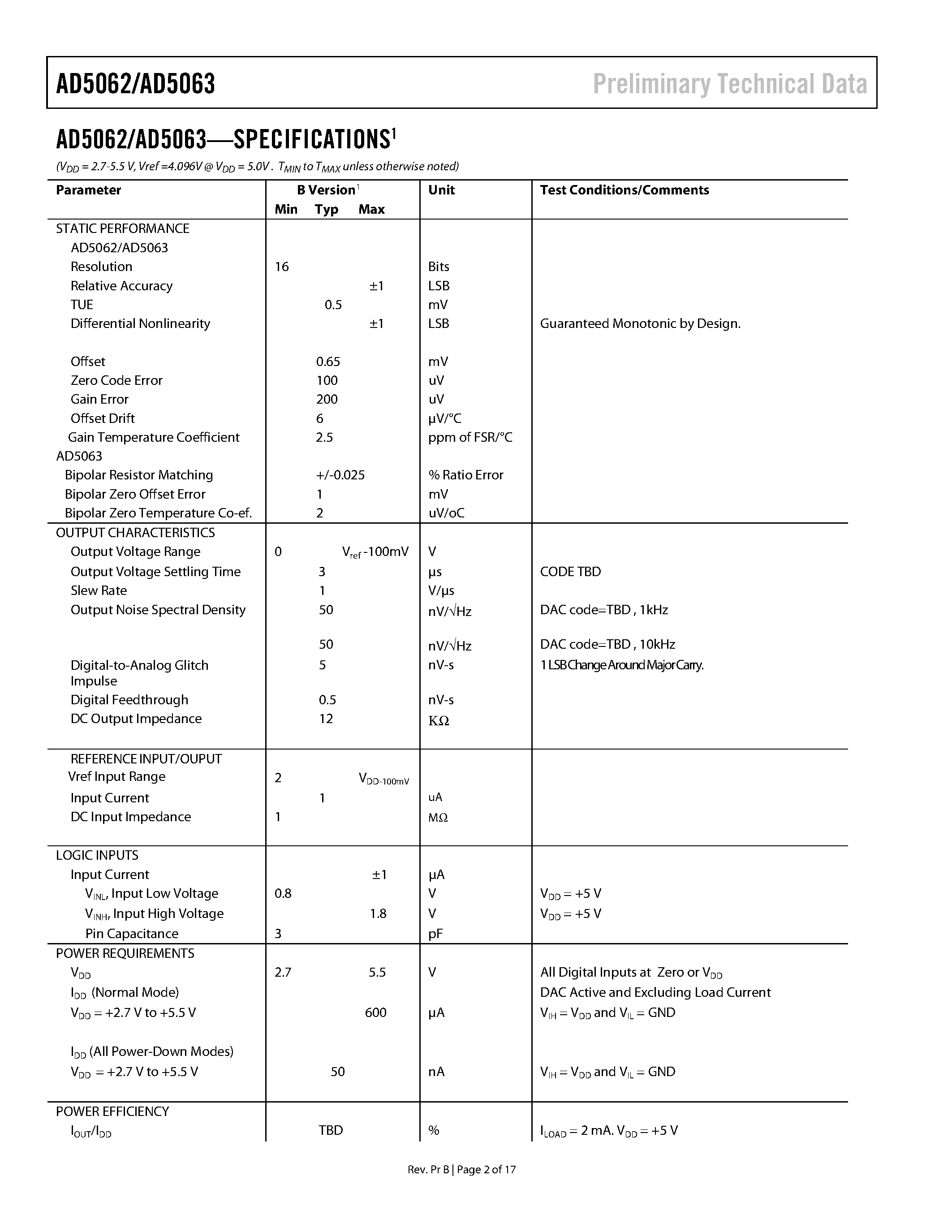 Даташит на микросхему AD5062 страница 2 Даташит AD5062 - (AD5062 / AD5063) Full Accurate 16 Bit Vout nanoDac страница 2