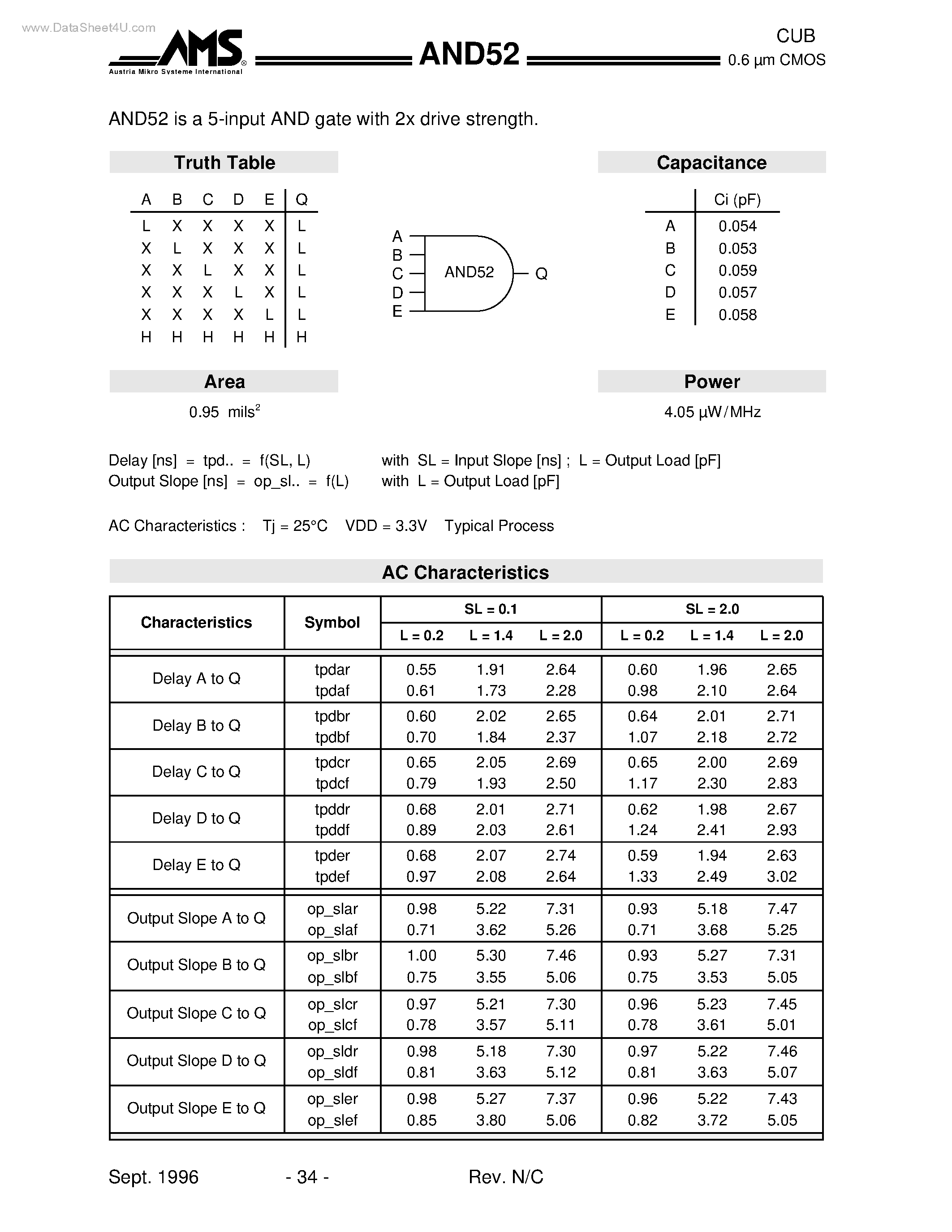 Datasheet AND52 - 5-input AND gate page 1