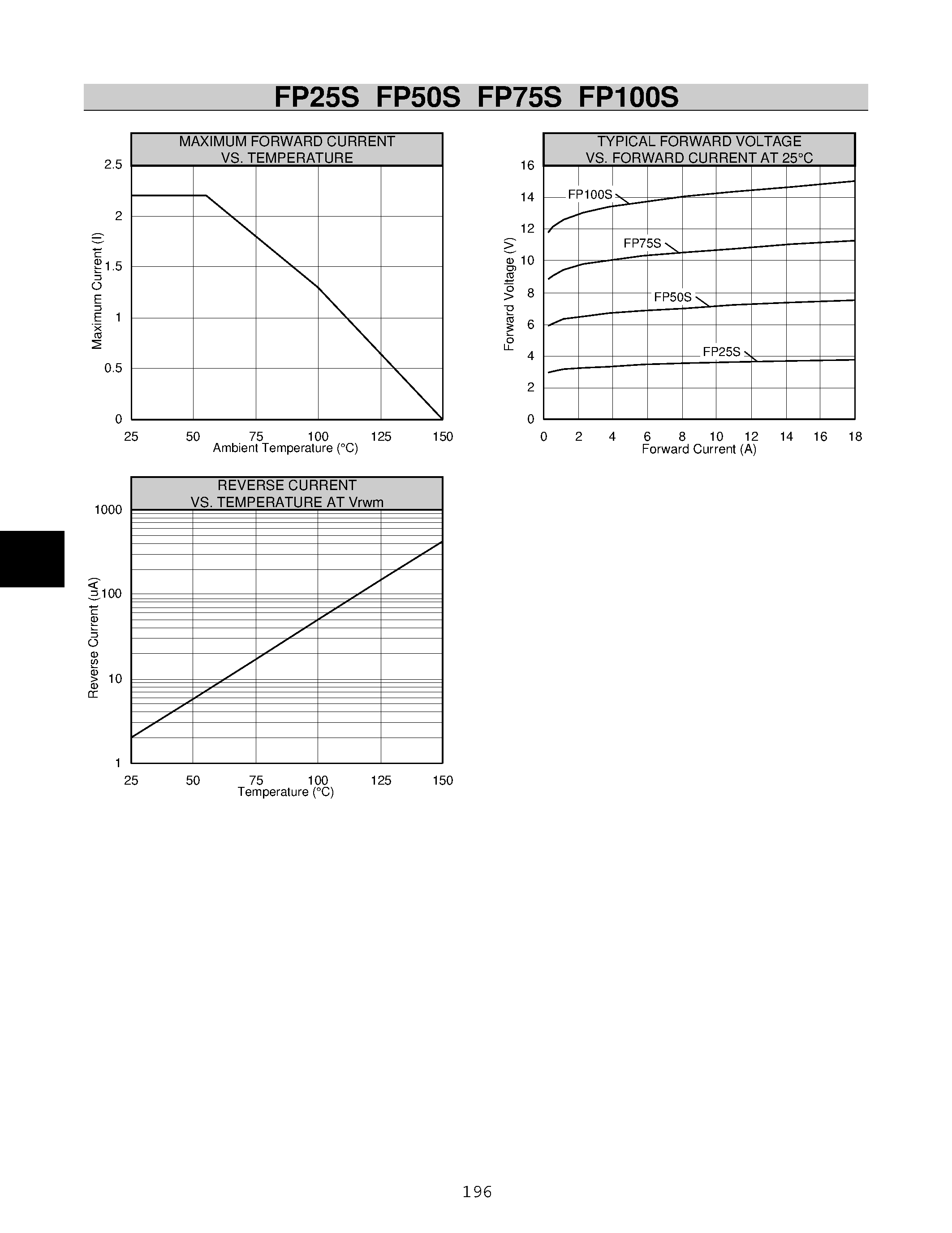 Datasheet FP50S - Rectifier Stacks page 2