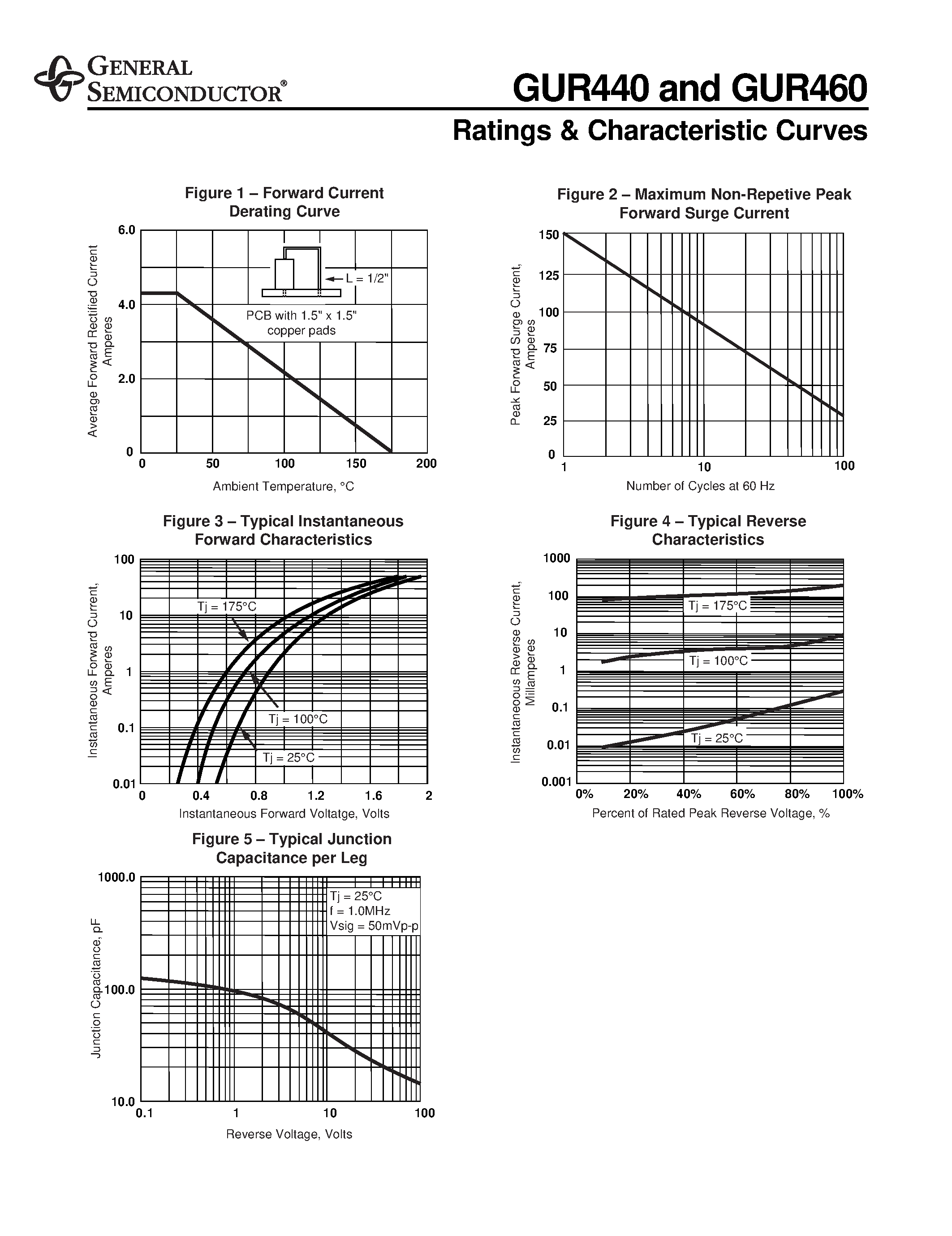 Datasheet GUR440 - (GUR440 / GUR460) Ultrafast Plastic Rectifier page 2