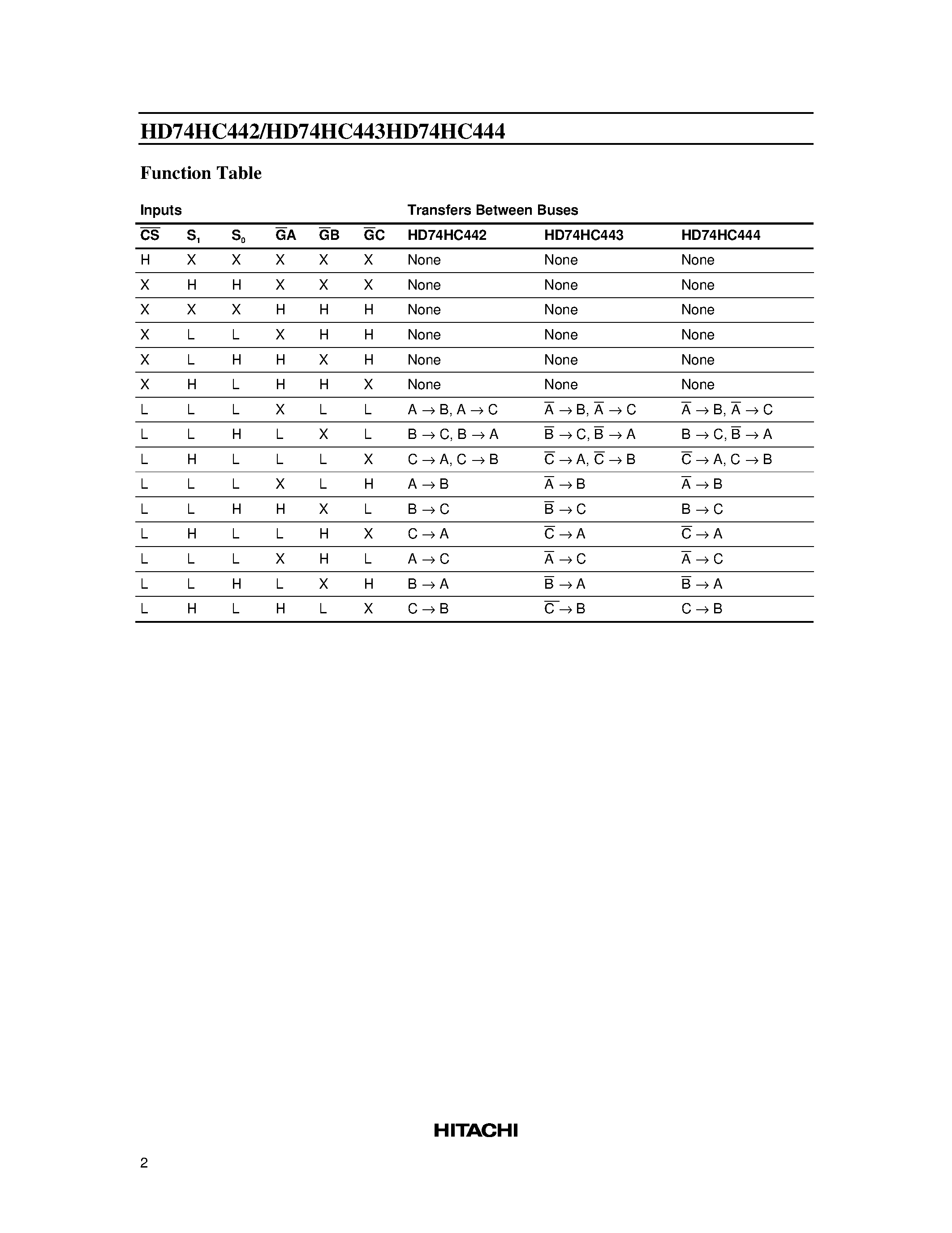 Даташит HD74HC442 - (HD74HC442 - HD74HC444) Quad. Tridirectional Bus Transceiver(with noninverted/inverted 3-state outputs) страница 2