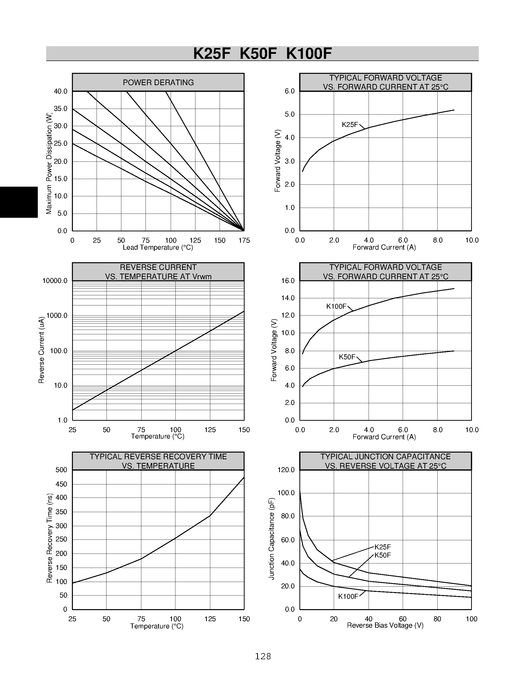 Datasheet K100F page 2 Datasheet K100F - Rectifiers page 2