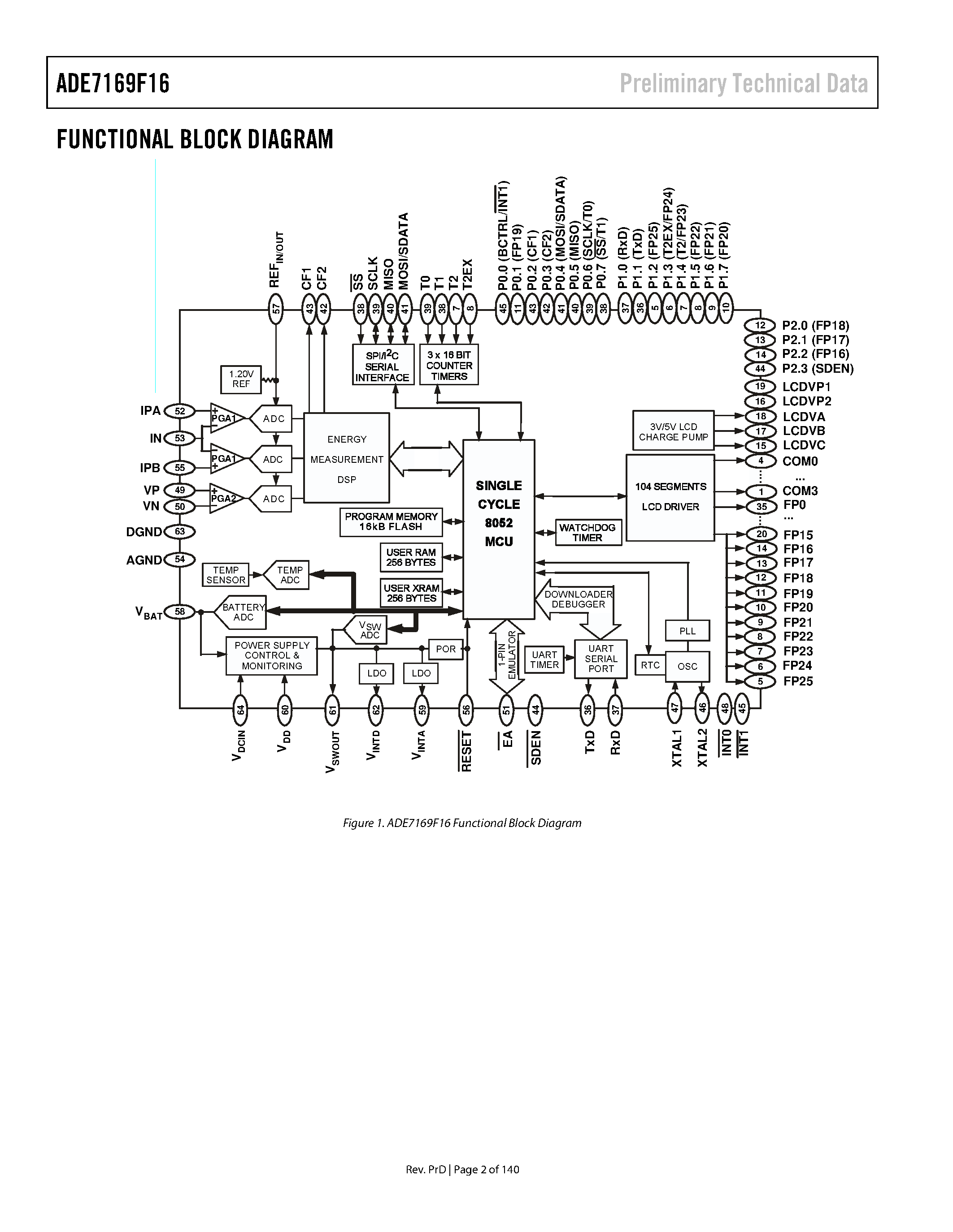 Даташит ADE7169F16 - Single-Phase Energy Measurement IC страница 2