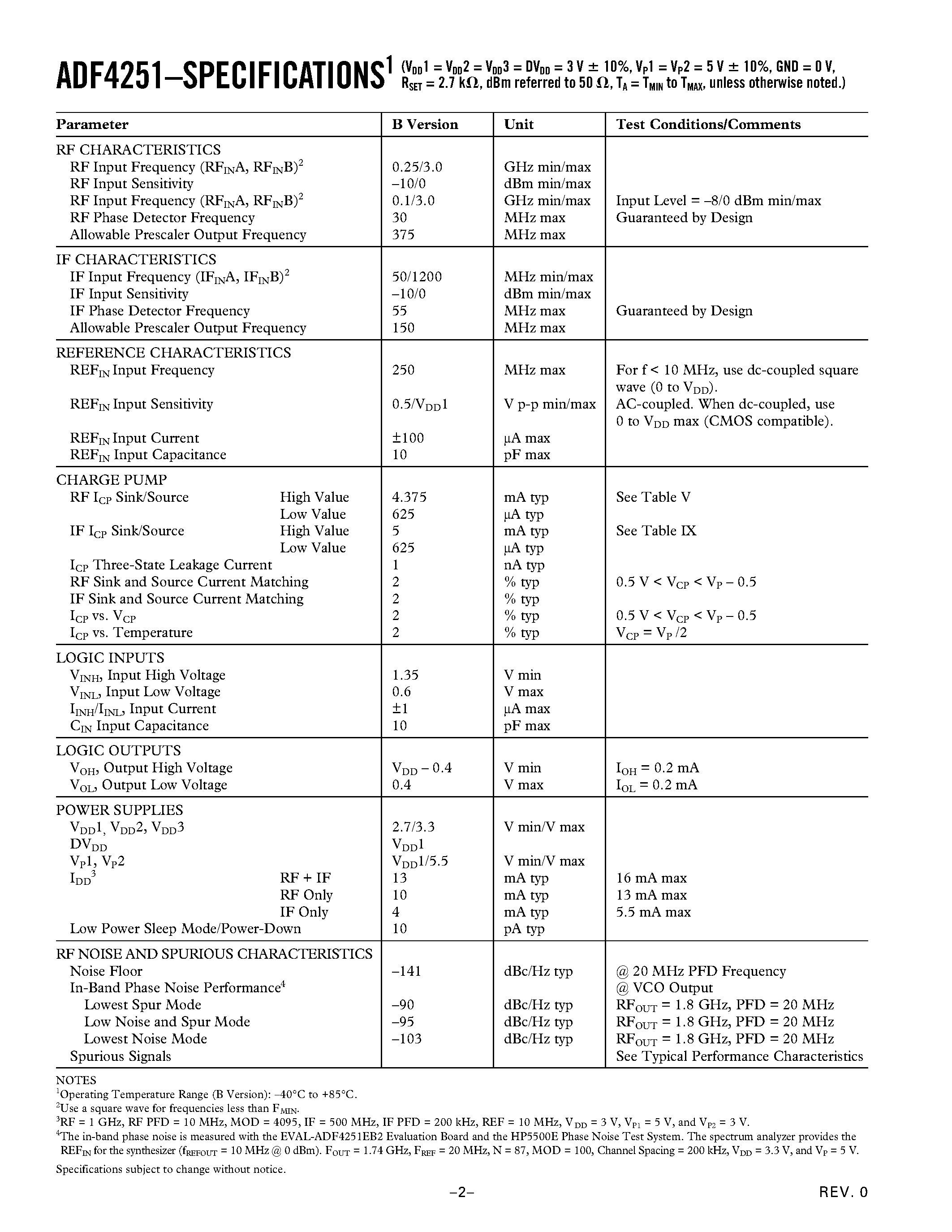 Даташит на микросхему ADF4251 страница 2 Даташит ADF4251 - Dual Fractional-N/Integer-N Frequency Synthesizer страница 2