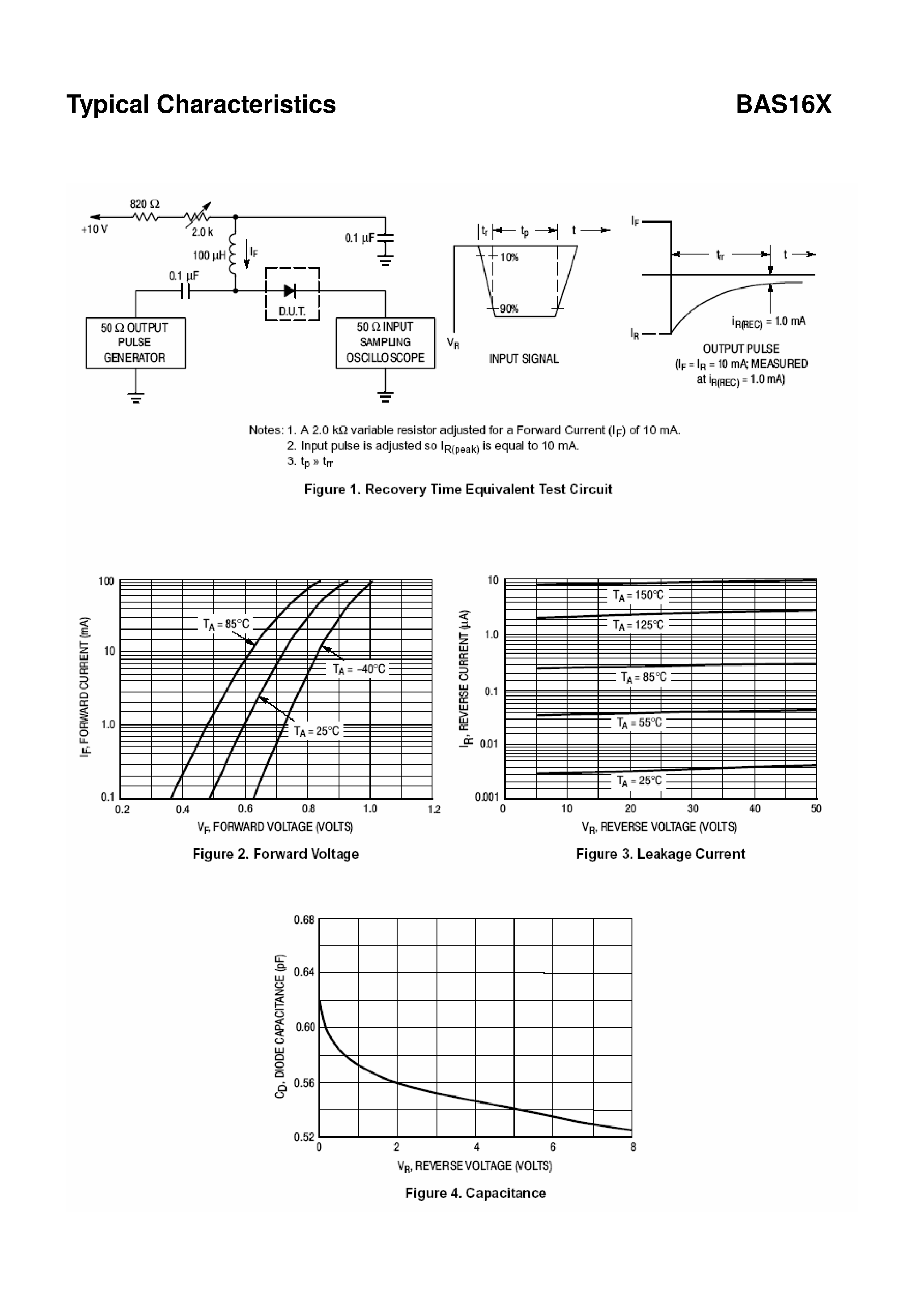 Datasheet BAS16X - Swithching Diode page 2