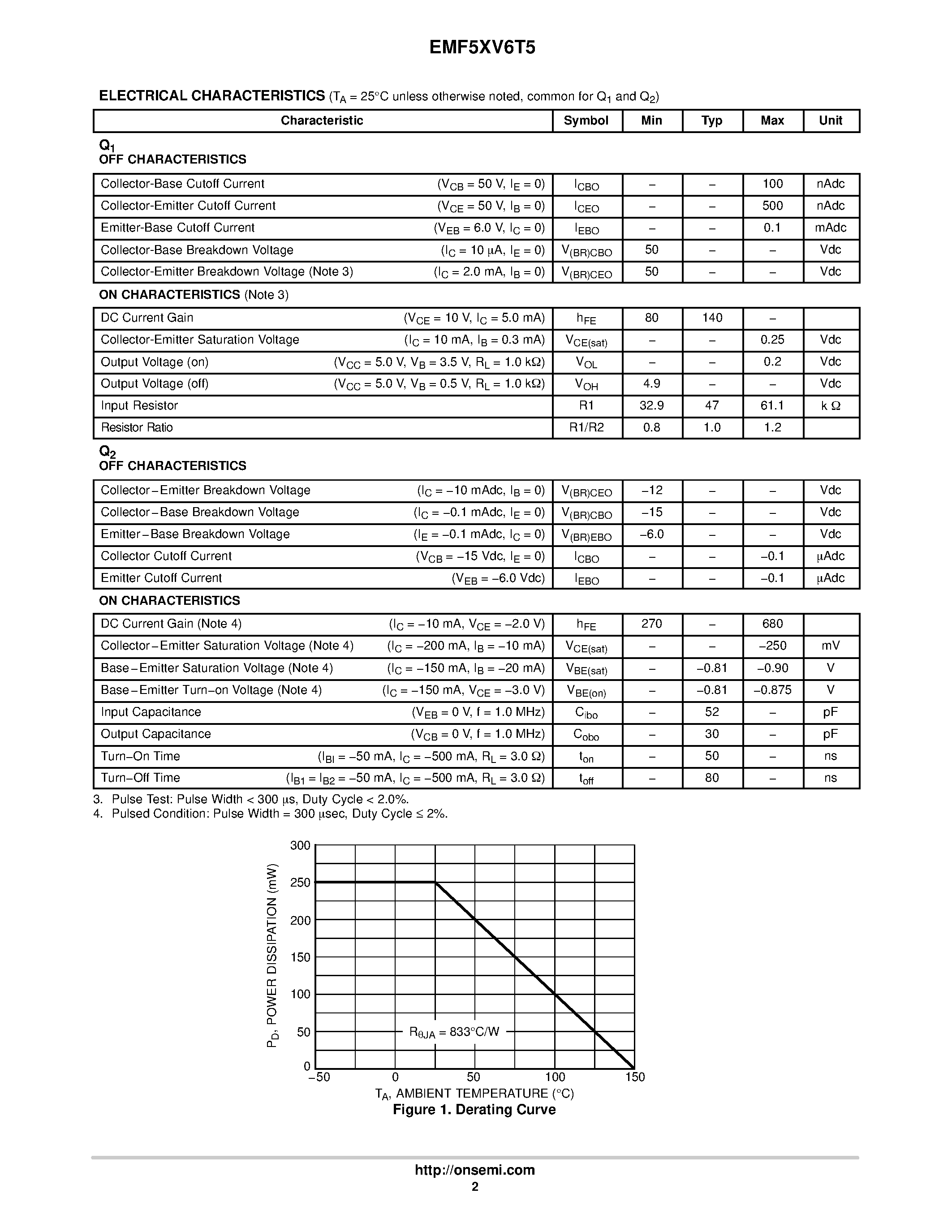 Datasheet EMF5XV6T5 - Power Management Dual Transistors NPN Silicon Surface Mount Transistors page 2