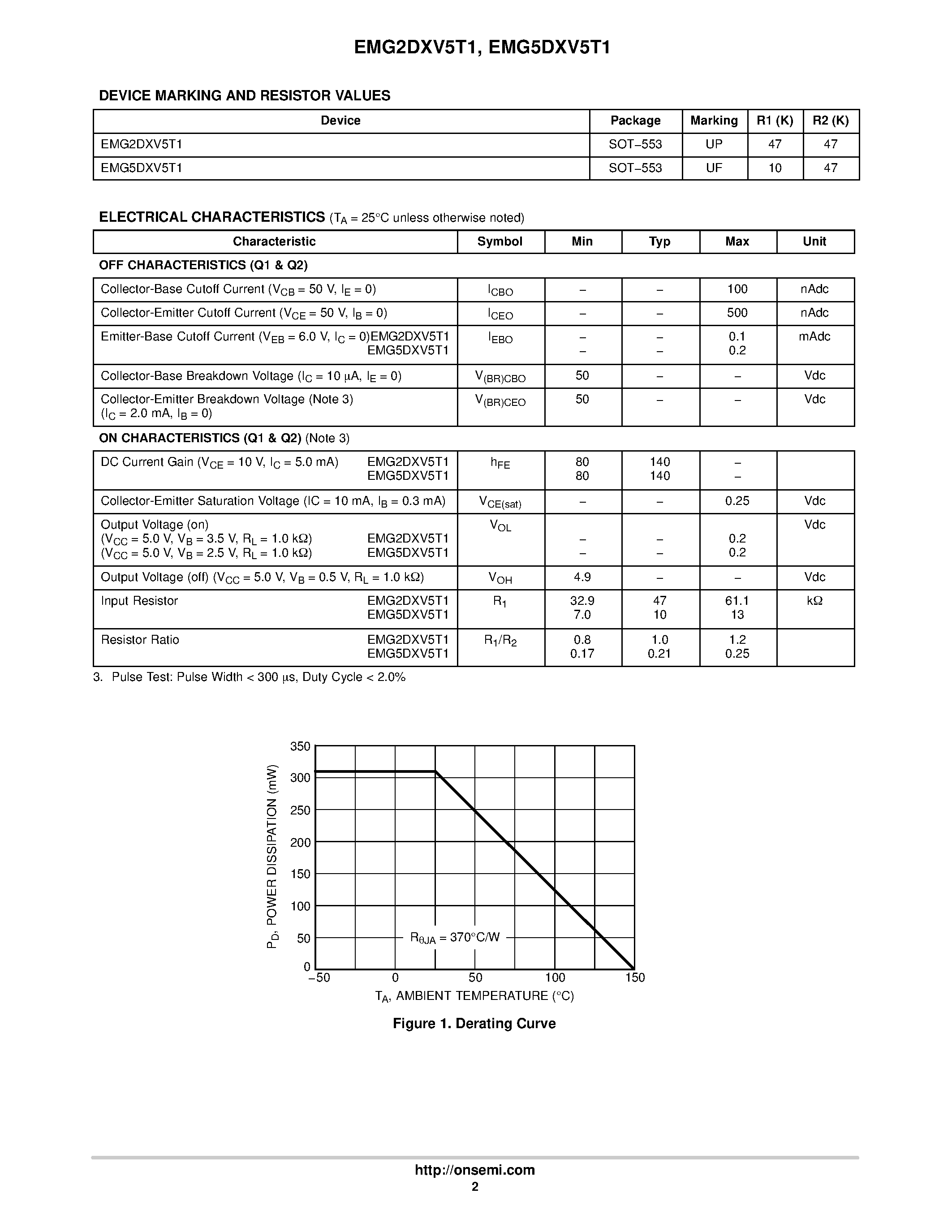 Datasheet EMG2DXV5T1 page 2 Datasheet EMG2DXV5T1 - (EMG2DXV5T1 / EMG5DXV5T1) Dual Bias Resistor Transistors NPN Silicon Surface Mount Transistors page 2
