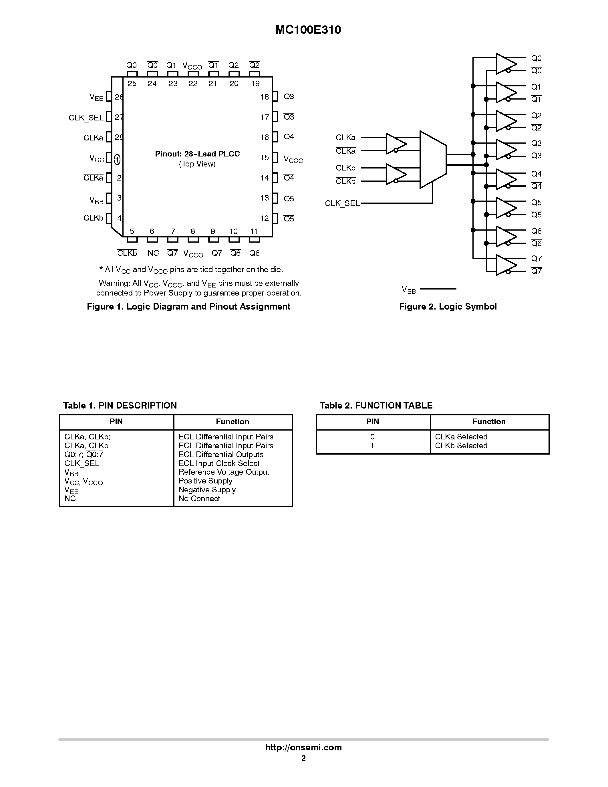 Даташит на микросхему MC100E310 страница 2 Даташит MC100E310 - 5V ECL Low Voltage 2:8 Differential Fanout Buffer страница 2