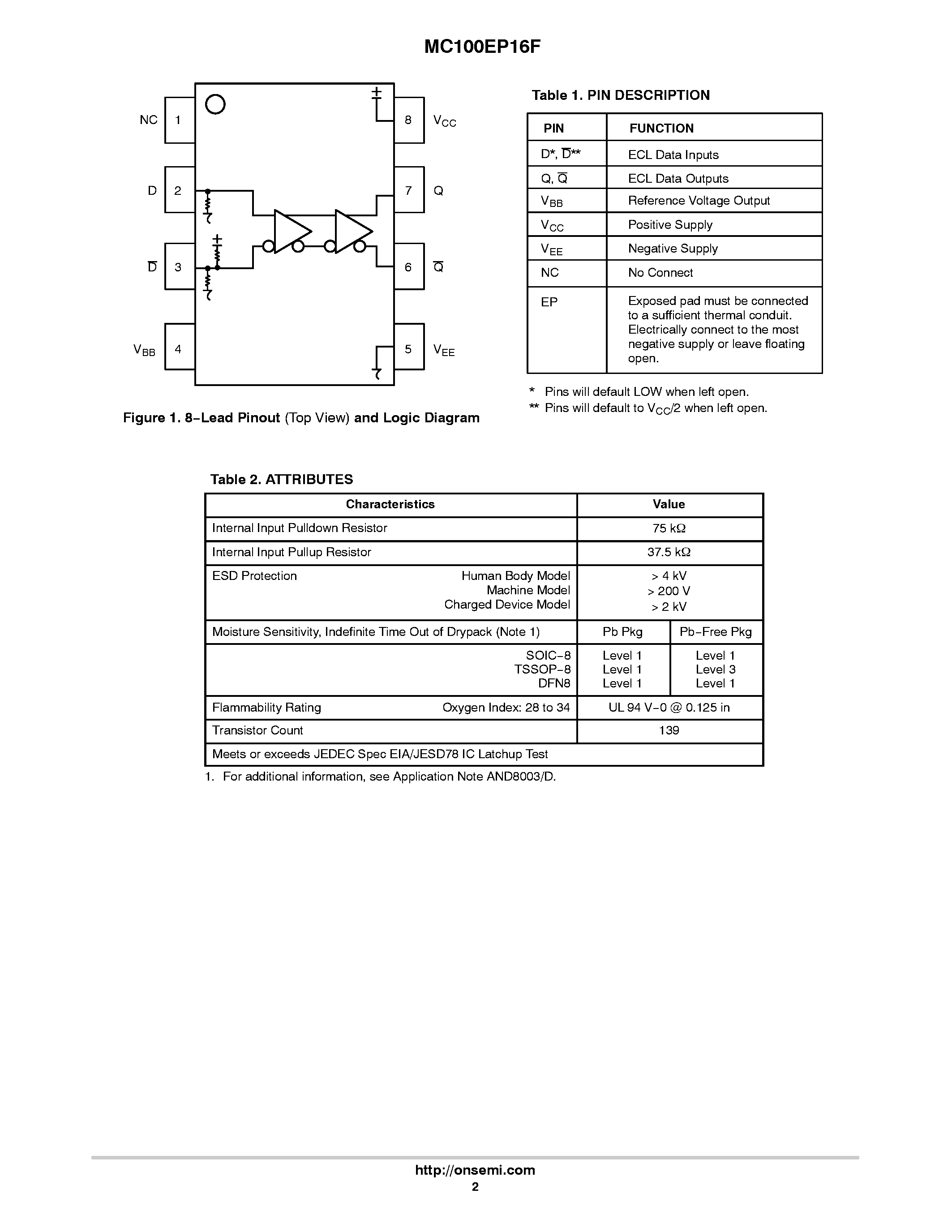 Даташит MC100EP16F - ECL Differential Receiver/Driver страница 2