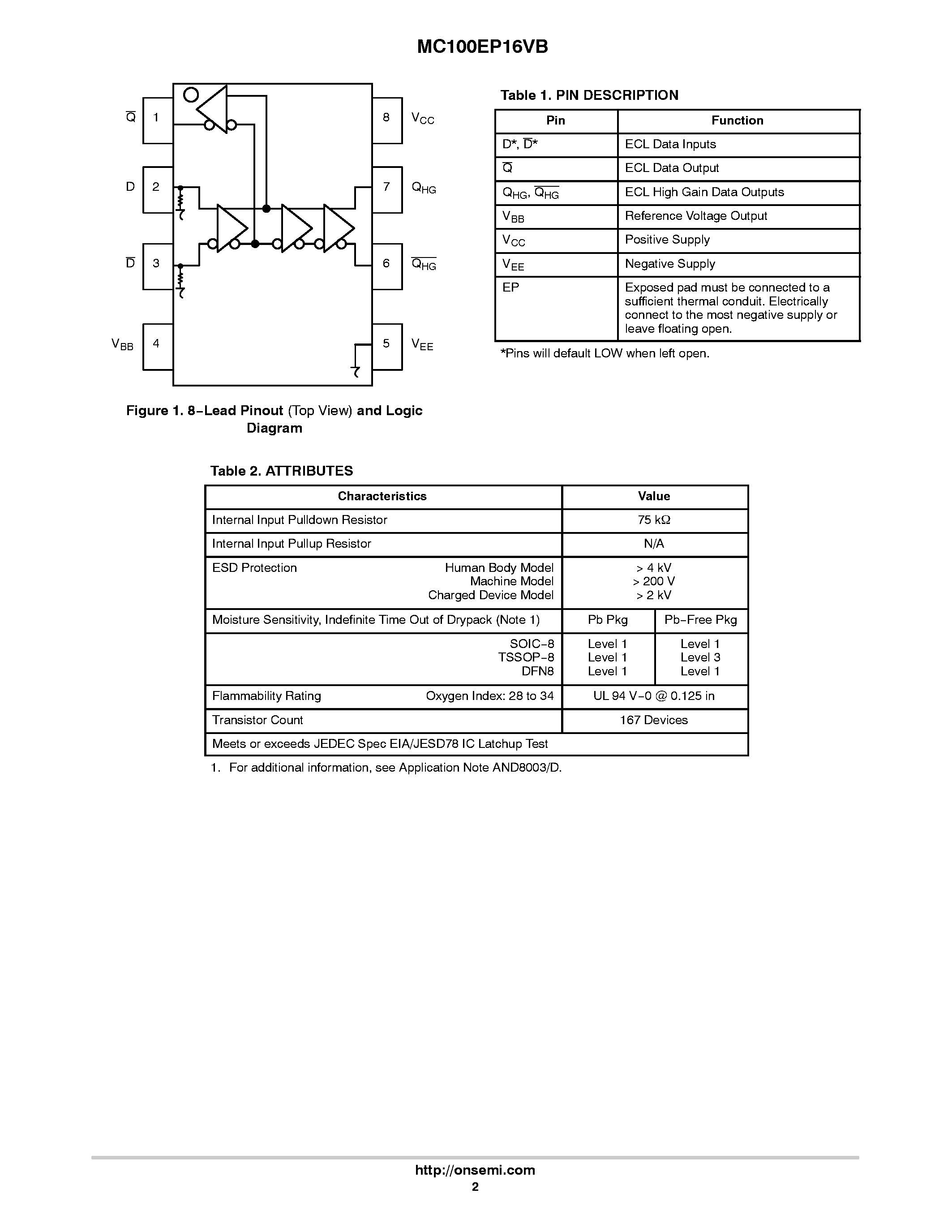 Даташит MC100EP16VB - ECL Differential Receiver/Driver страница 2