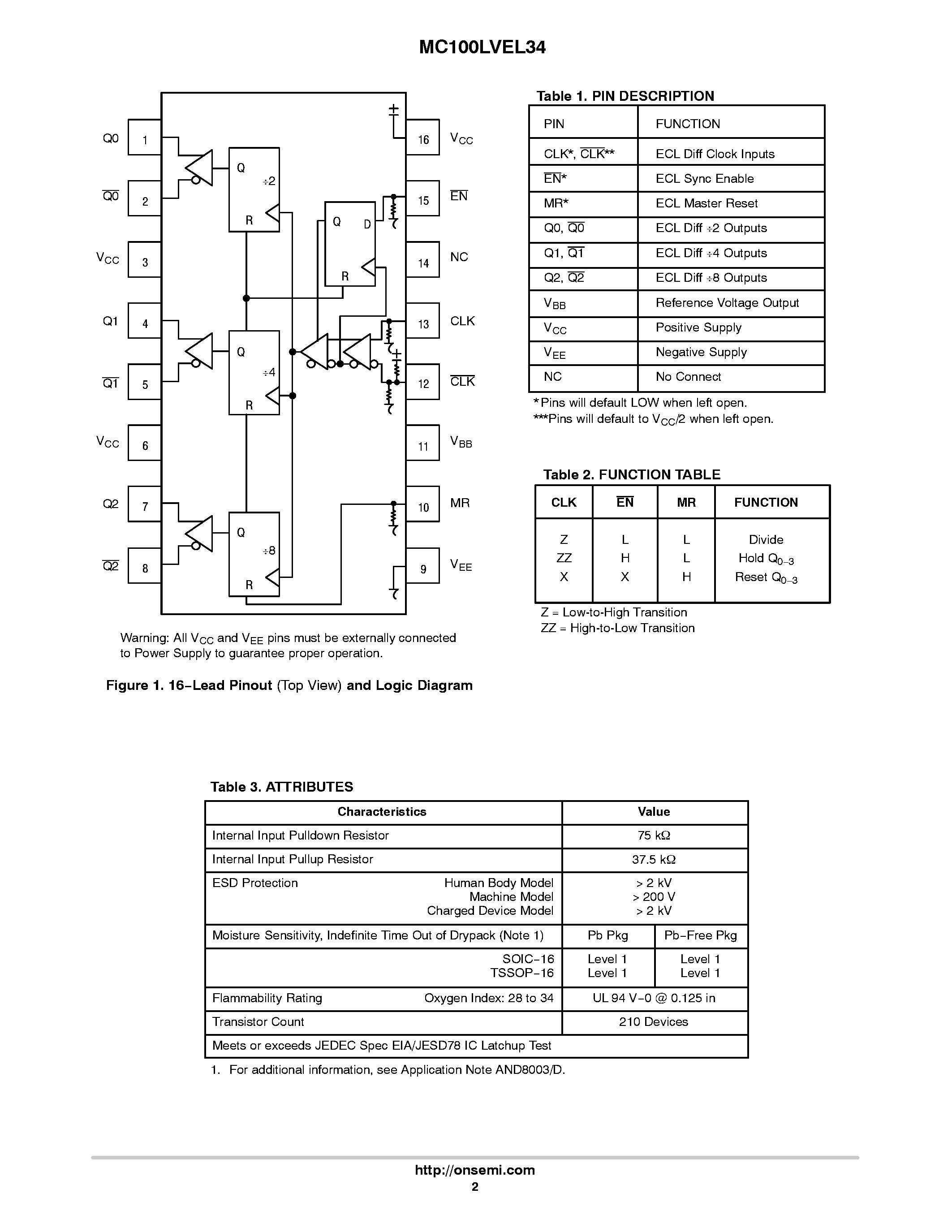 Даташит MC100LVEL34 - Clock Generation Chip страница 2