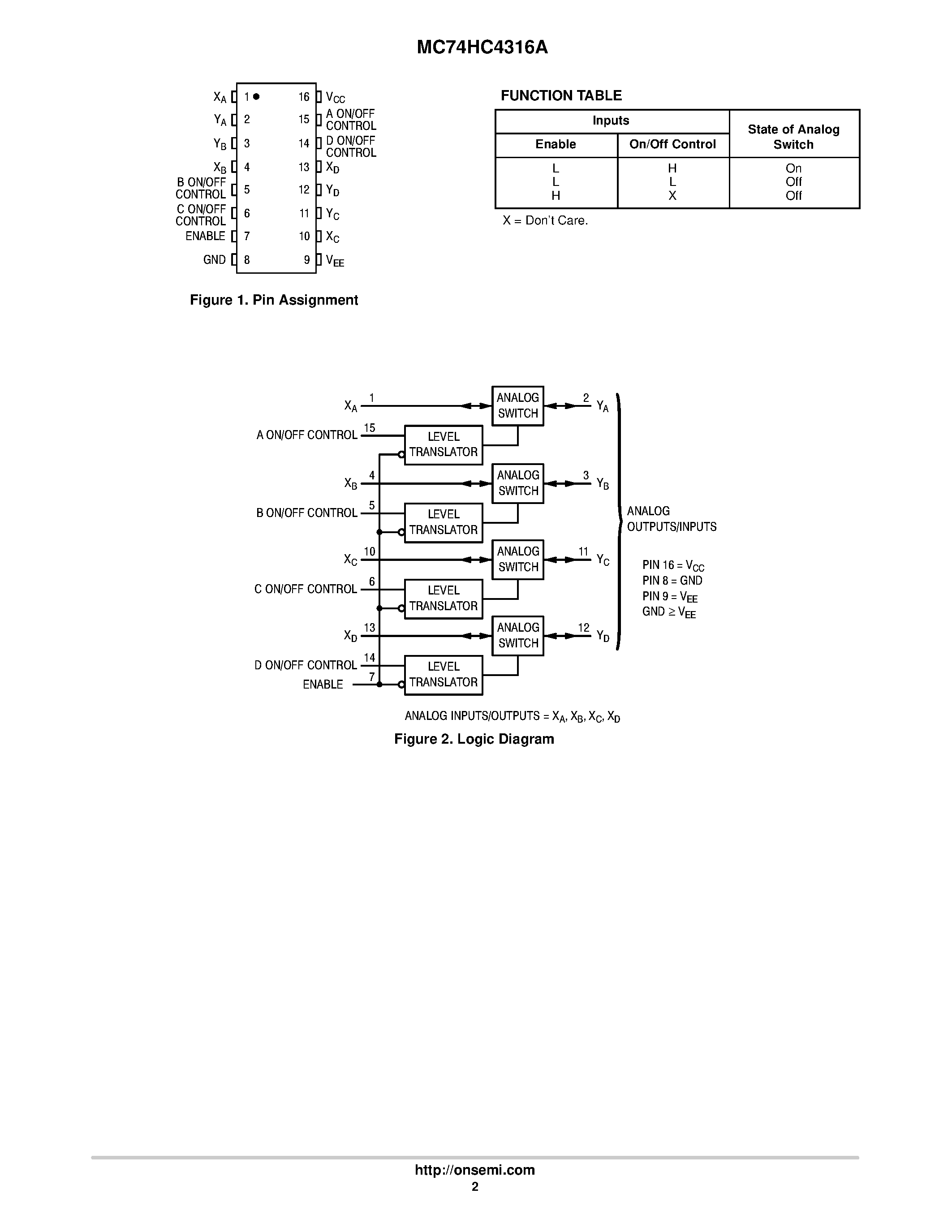 Даташит MC74HC4316A - Quad Analog Switch/Multiplexer/Demultiplexer страница 2