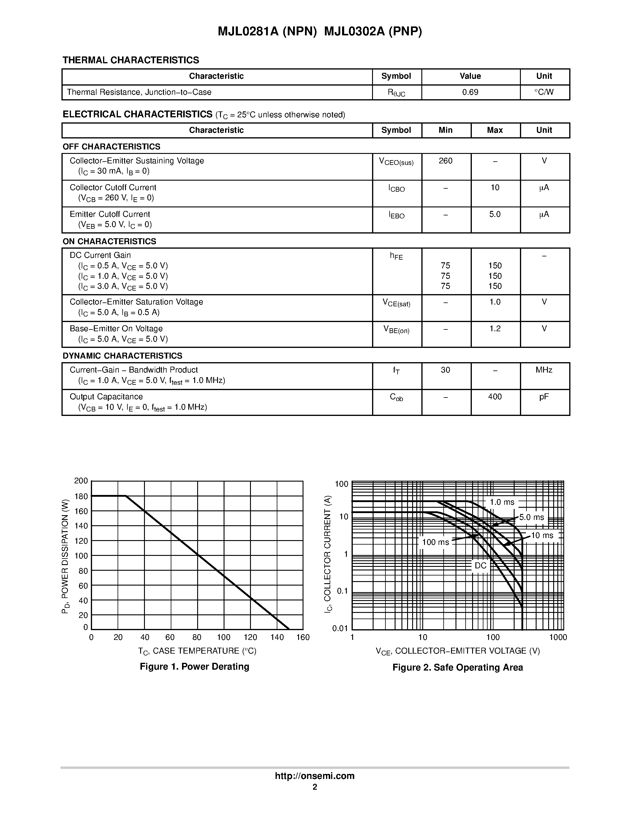 Datasheet MJL0281A page 2 Datasheet MJL0281A - (MJL0281A / MJL0302A) Complementary NPN-PNP Power Bipolar Transistors page 2