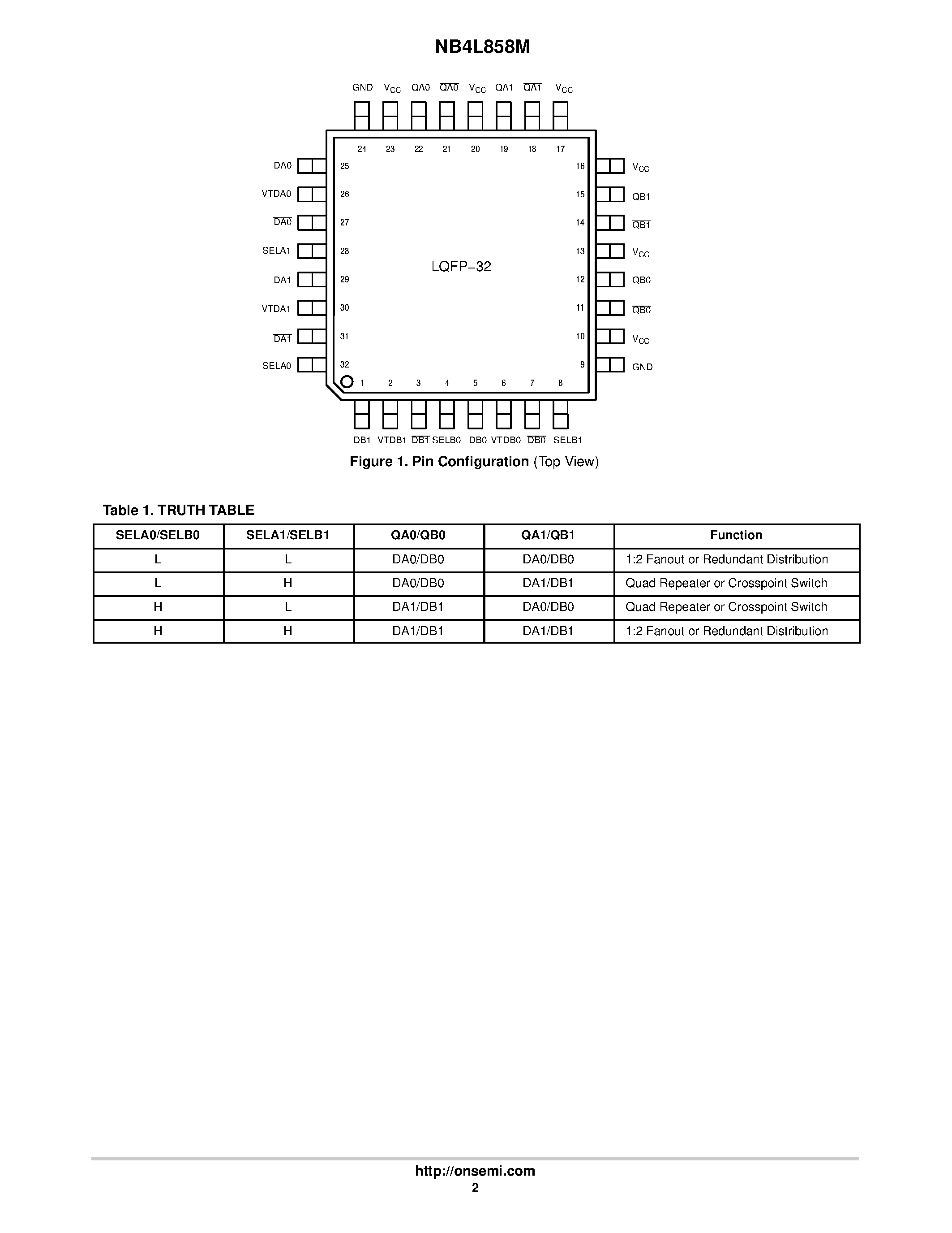 Datasheet NB4L858M - Dual Differential Clock/Data 2x2 Crosspoint Switch page 2