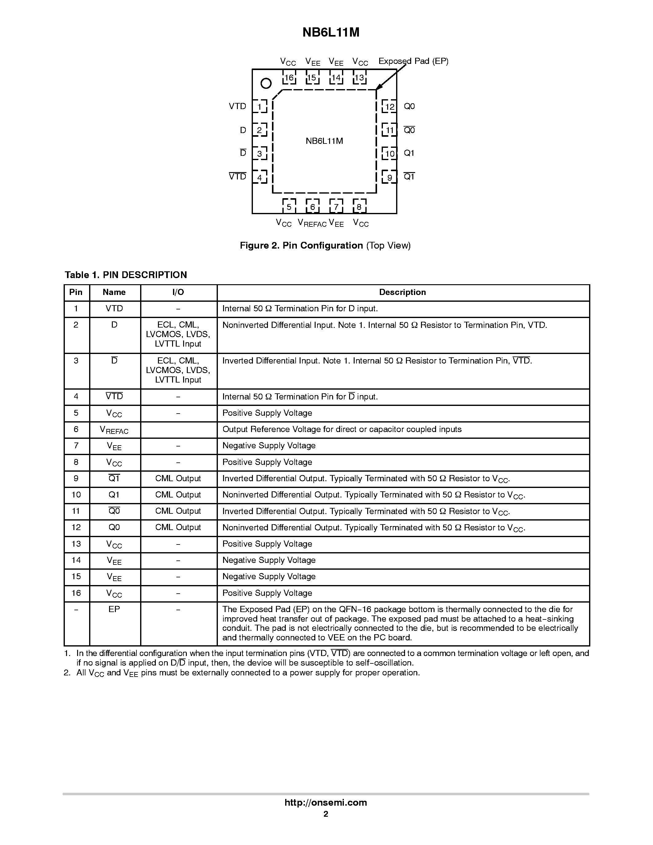 Datasheet NB6L11M - Differential CML Fanout Buffer page 2