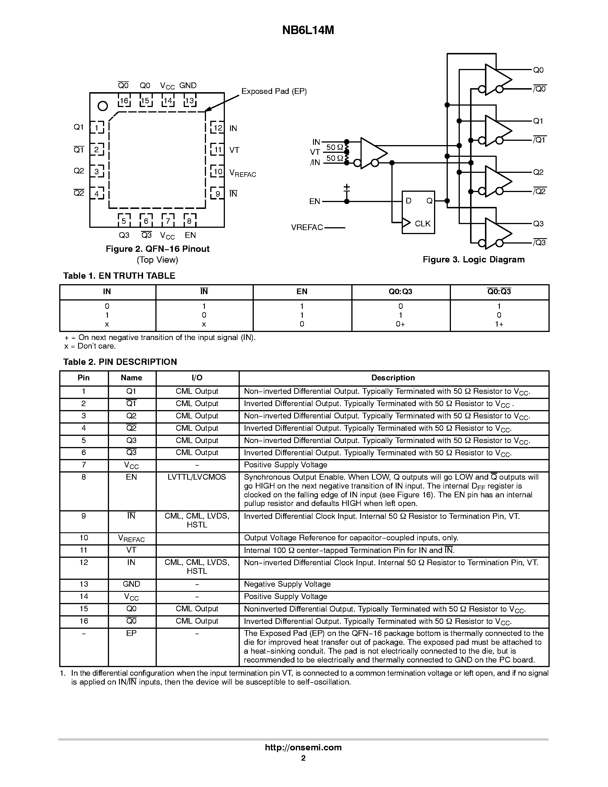 Datasheet NB6L14M - Differential 1:4 CML Fanout Buffer page 2