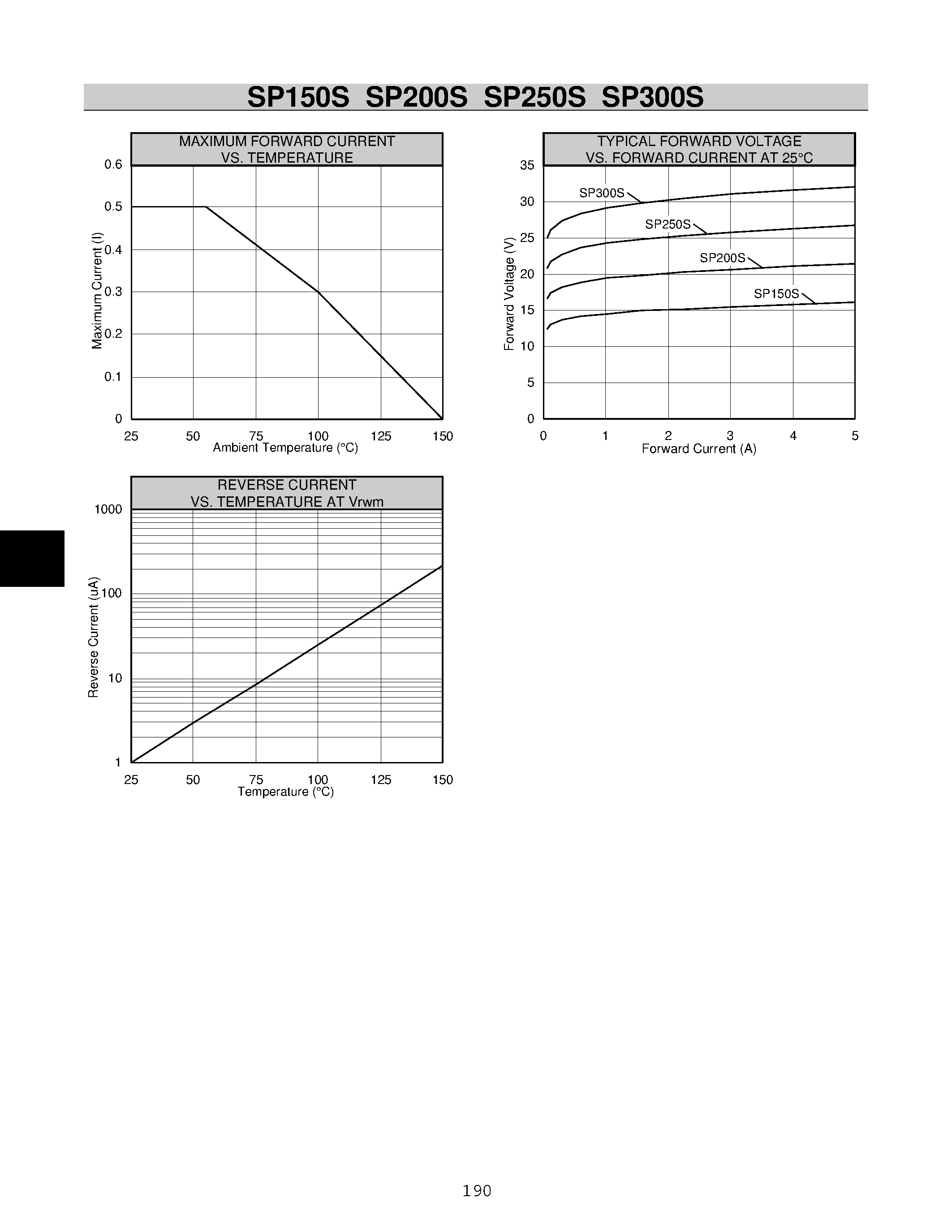 Даташит SP200S - (SP200S / SP250S) Rectifier Stacks страница 2