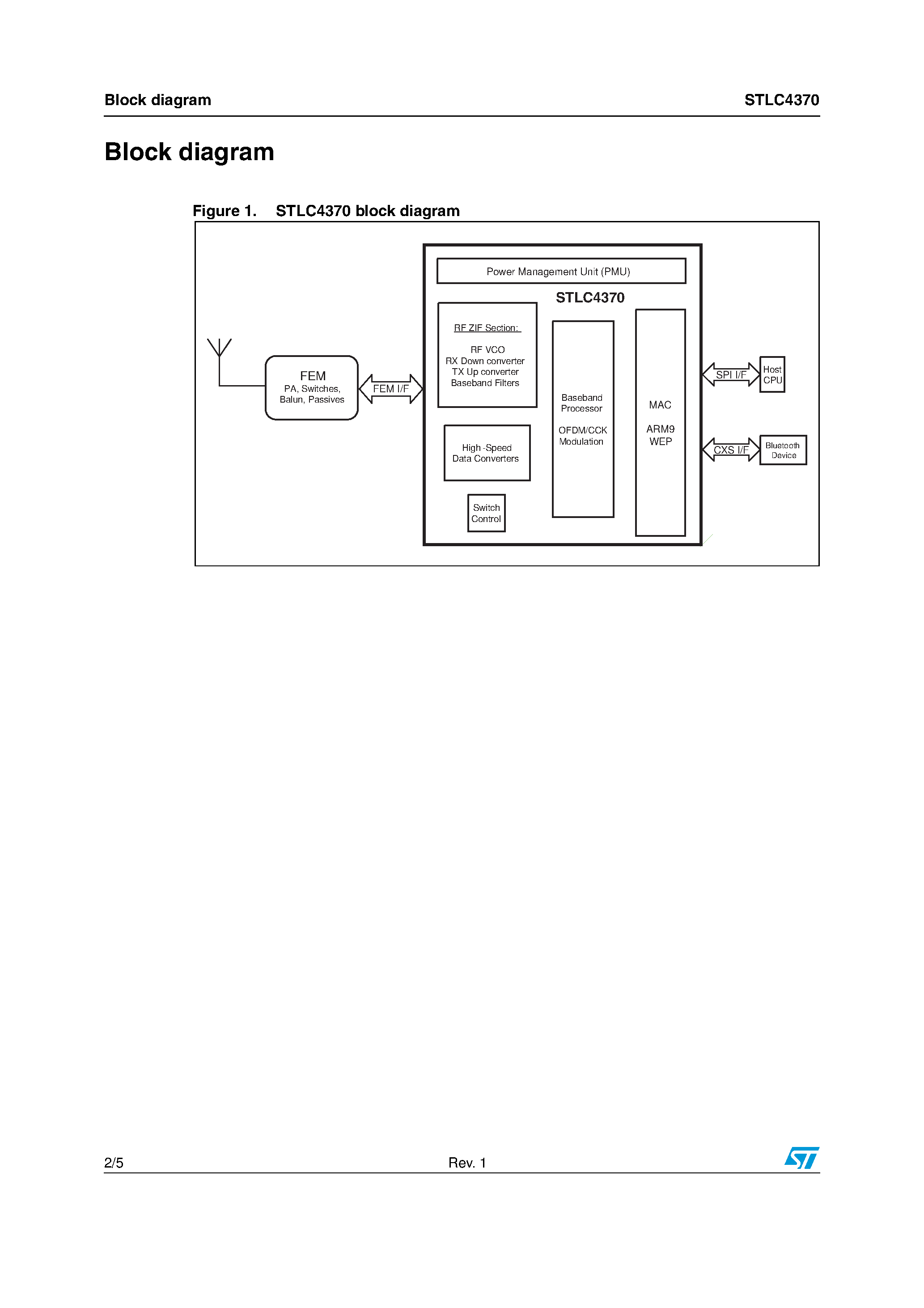 Даташит на микросхему STLC4370 страница 2 Даташит STLC4370 - Single Chip 802.11b/g WLAN Radio страница 2