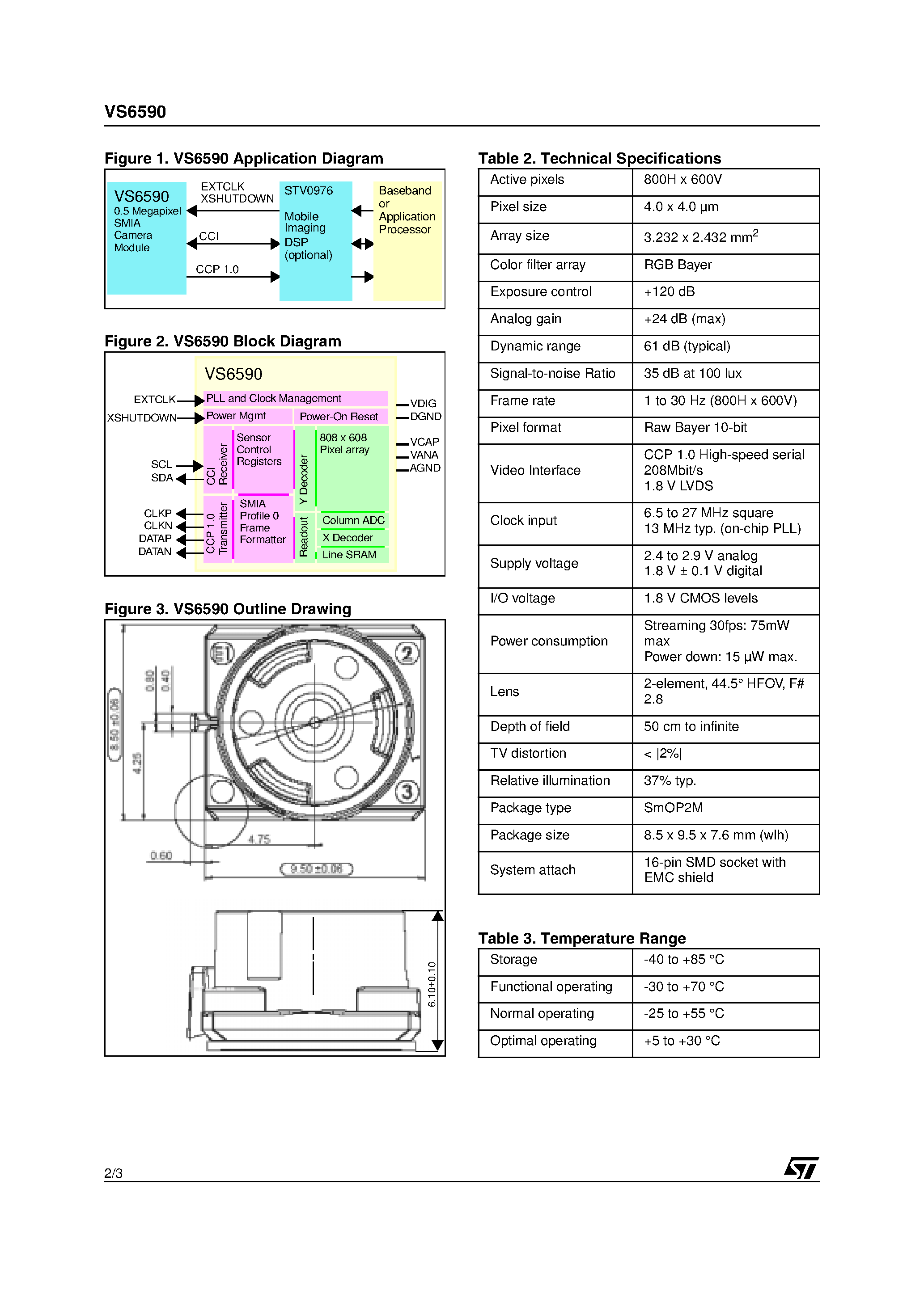 Datasheet VS6590 page 2 Datasheet VS6590 - 0.5 Megapixel Camera Module page 2