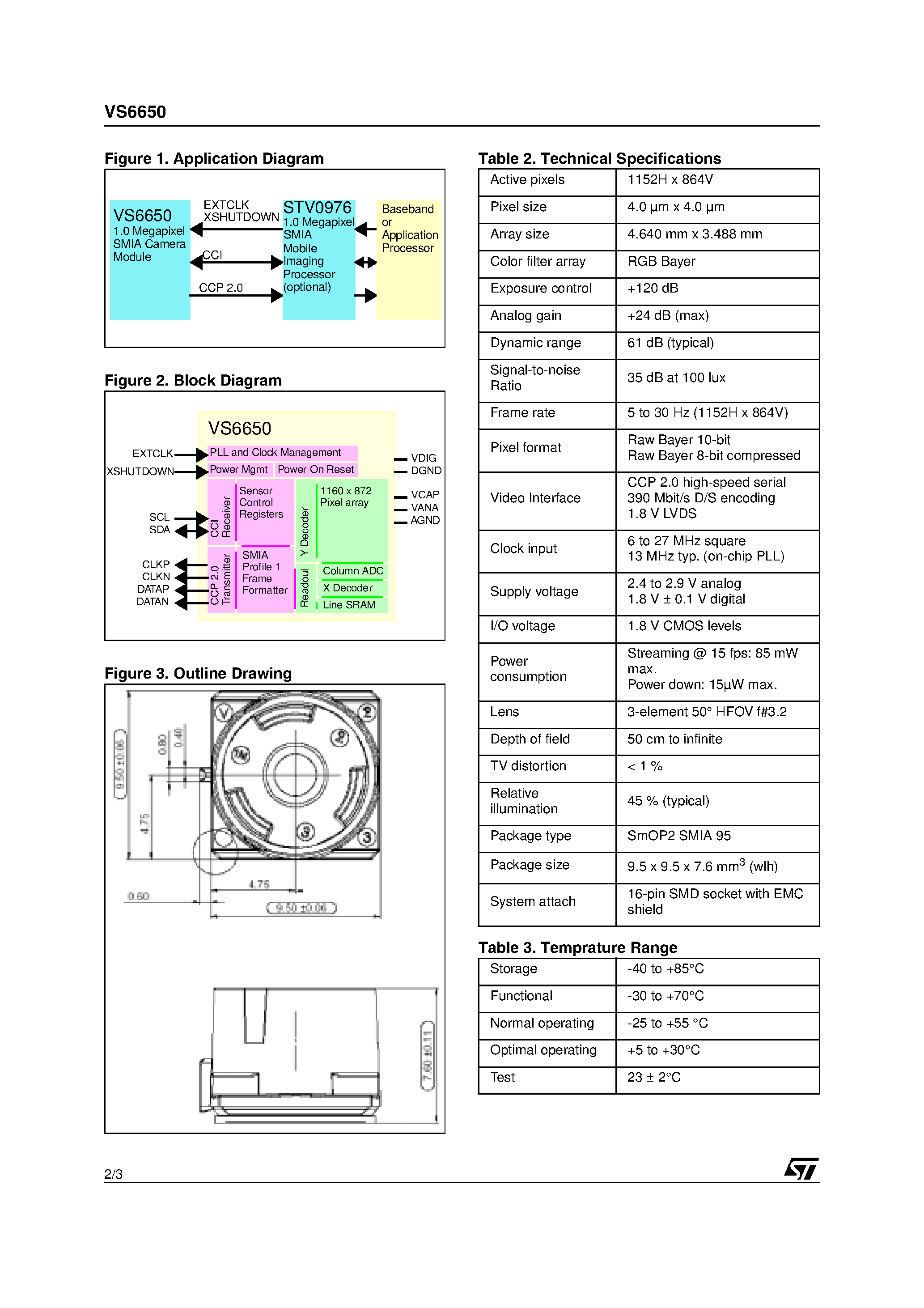 Datasheet VS6650 page 2 Datasheet VS6650 - 1.0 Megapixel SMIA Camera Module page 2