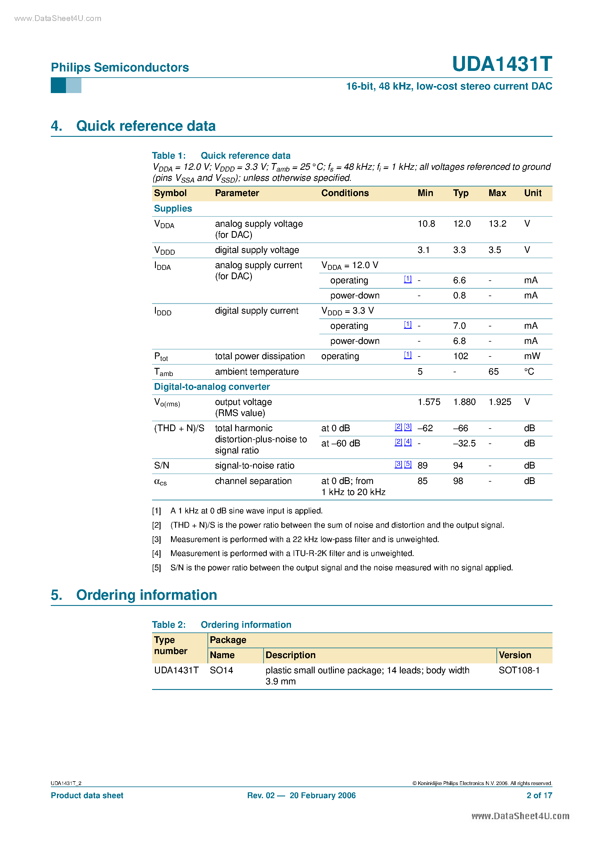 Datasheet UDA1431T - low-cost stereo current DAC page 2