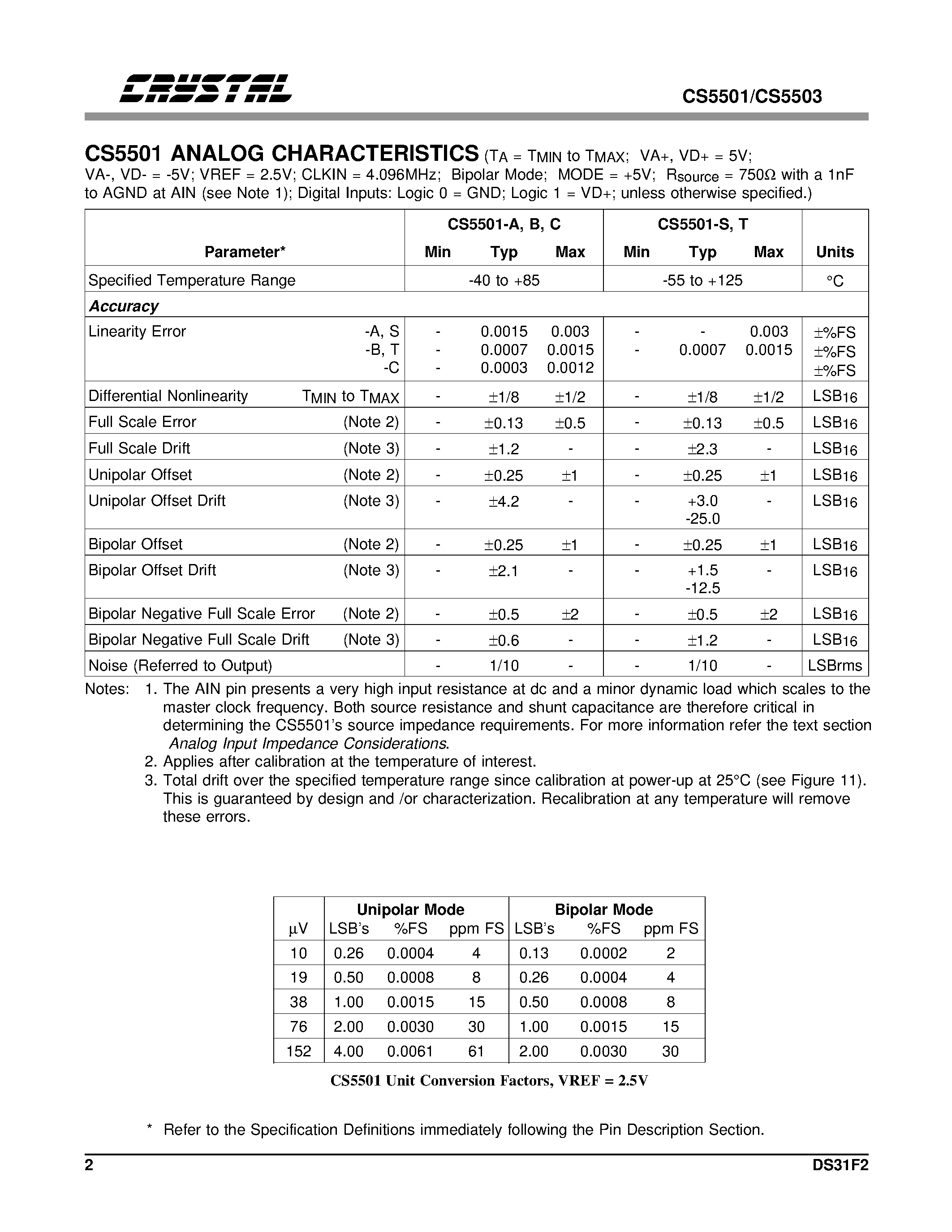 Даташит на микросхему CS5501 страница 2 Даташит CS5501 - (CS5501 / CS5503) Measurement A/D Converter страница 2