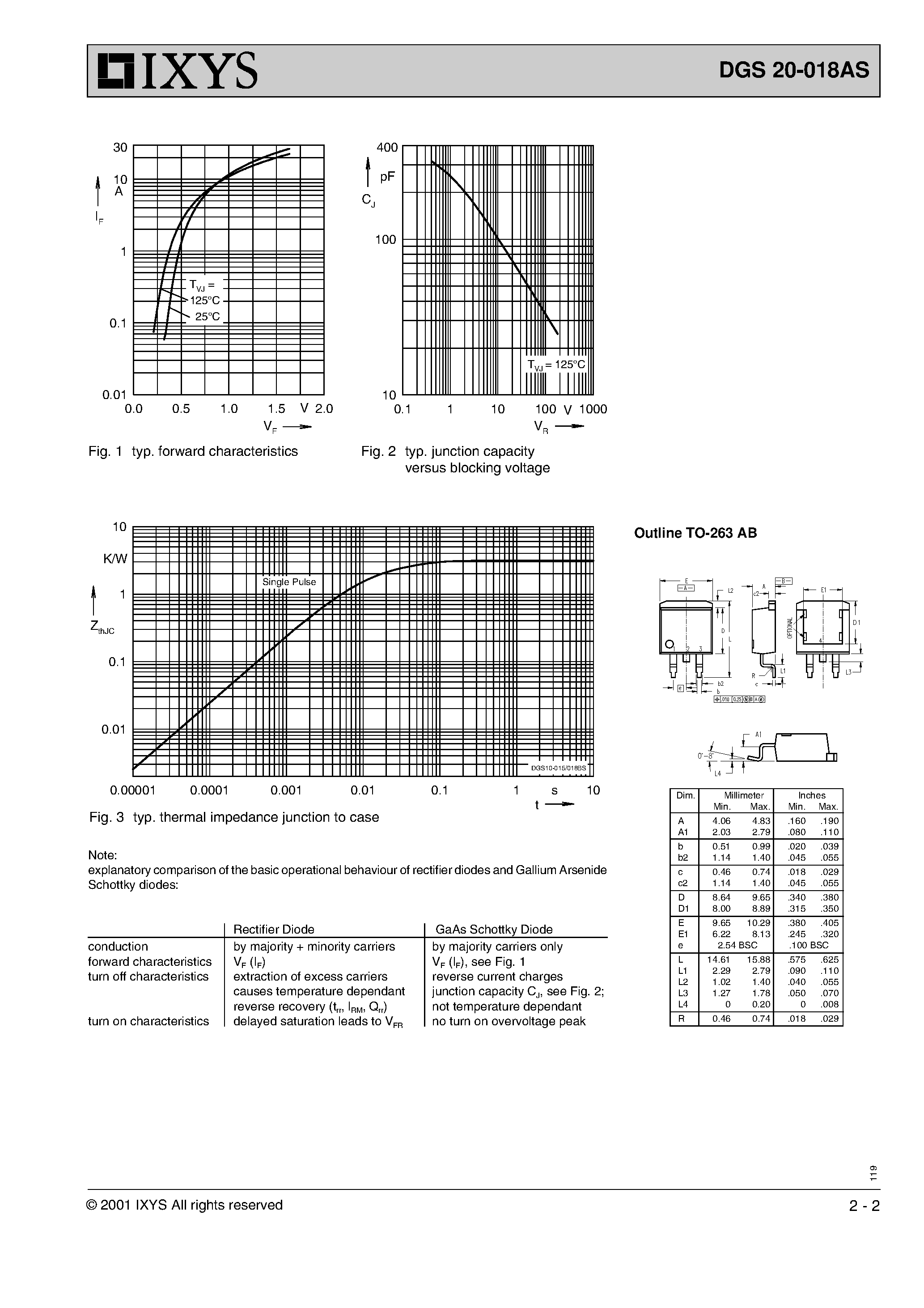 Datasheet DGS20-018AS page 2 Datasheet DGS20-018AS - Gallium Arsenide Schottky Rectifier page 2